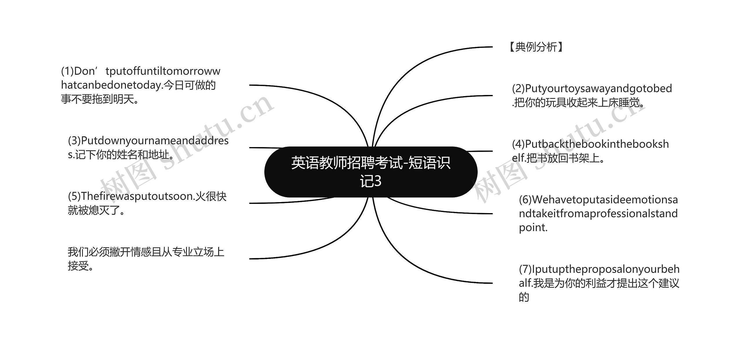 英语教师招聘考试-短语识记3