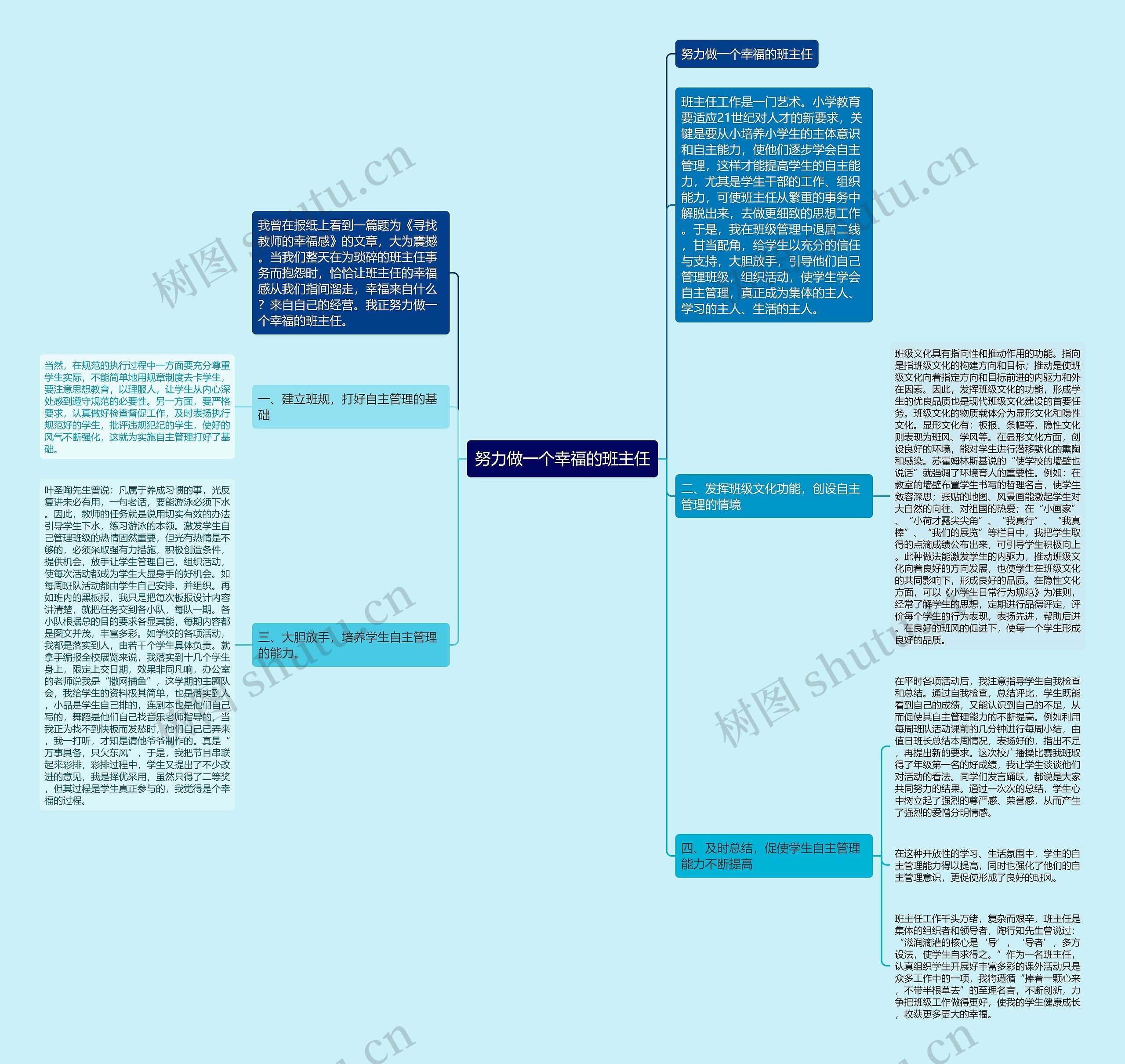 努力做一个幸福的班主任思维导图
