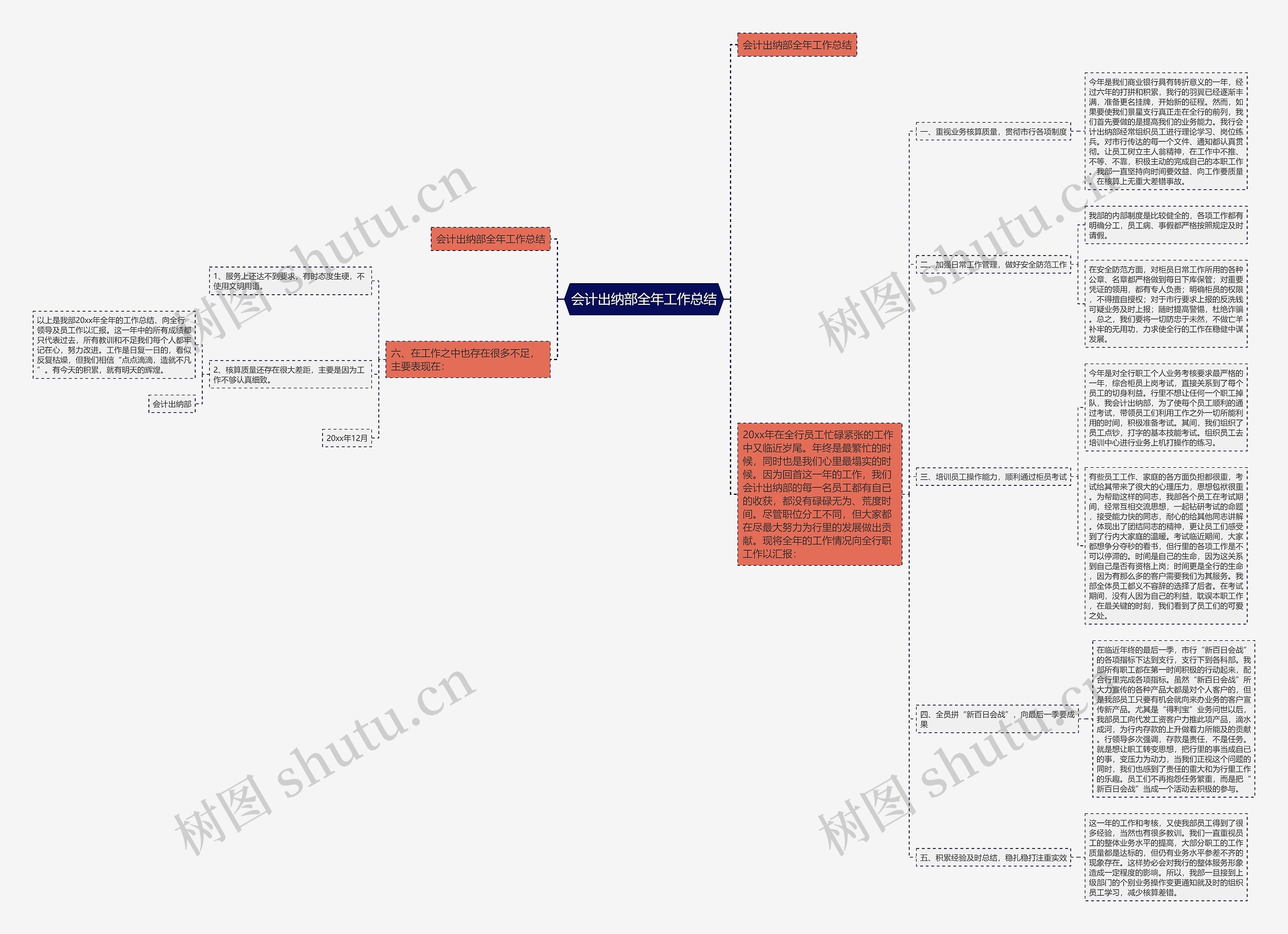 会计出纳部全年工作总结思维导图