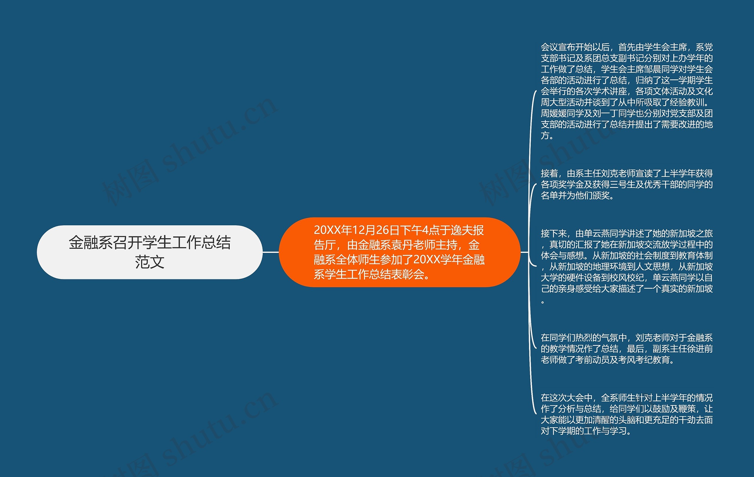 金融系召开学生工作总结范文