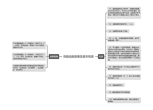 指数函数图像及基本性质