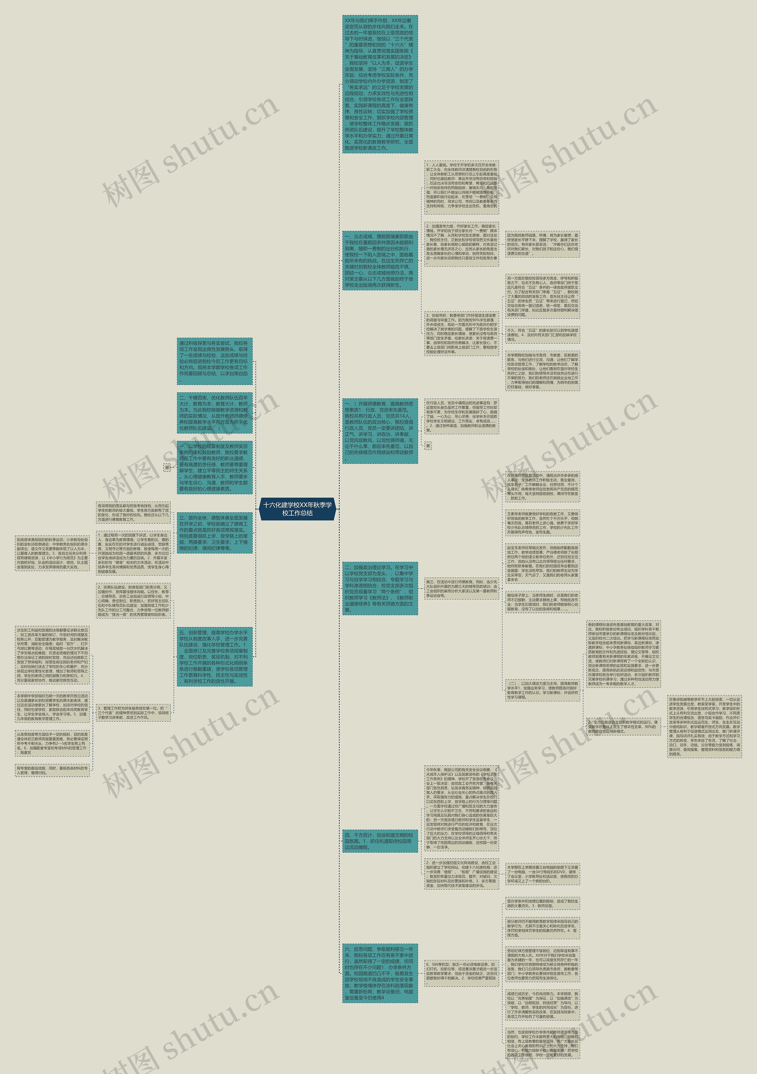 十六化建学校XX年秋季学校工作总结思维导图