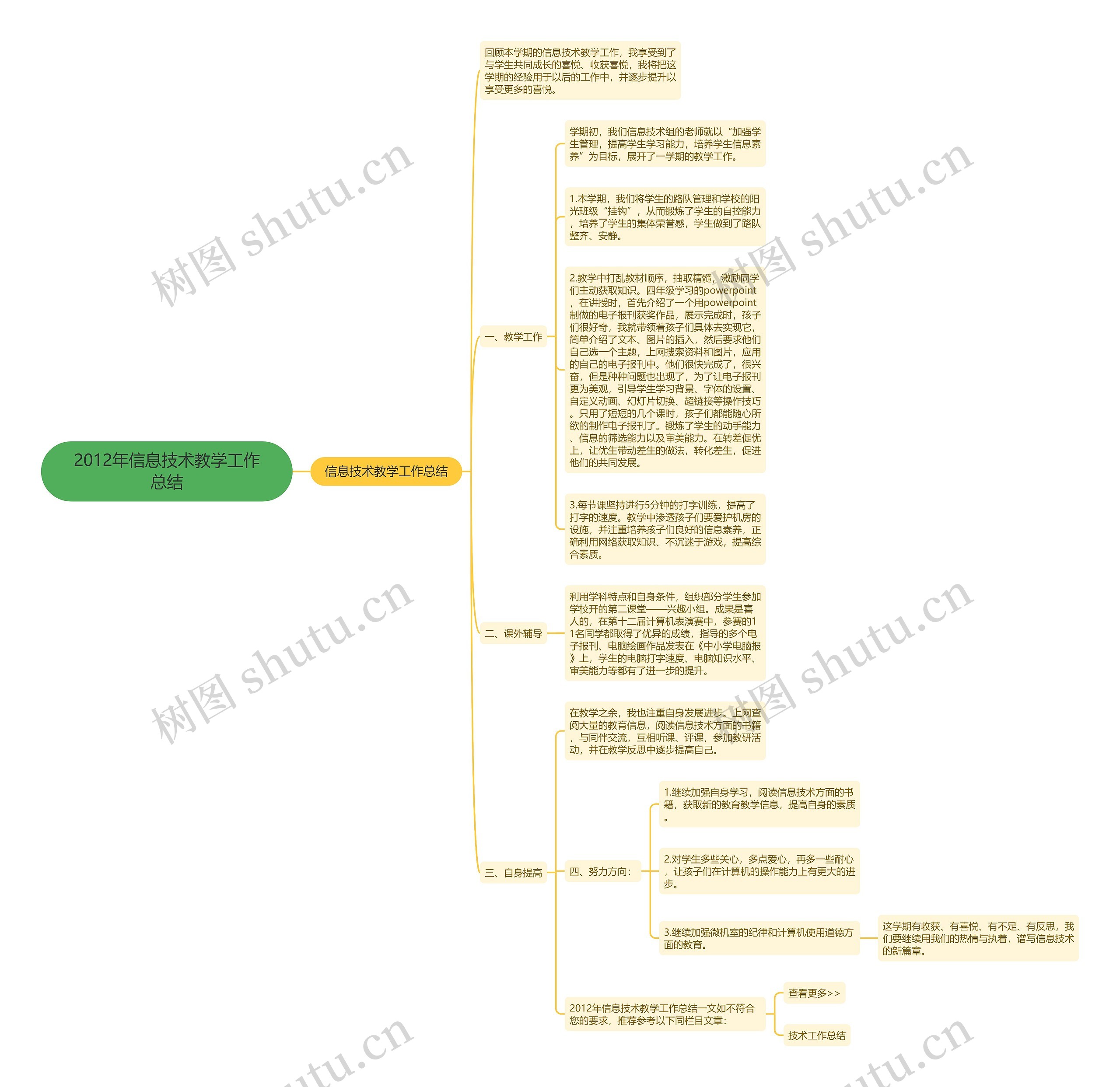 2012年信息技术教学工作总结思维导图