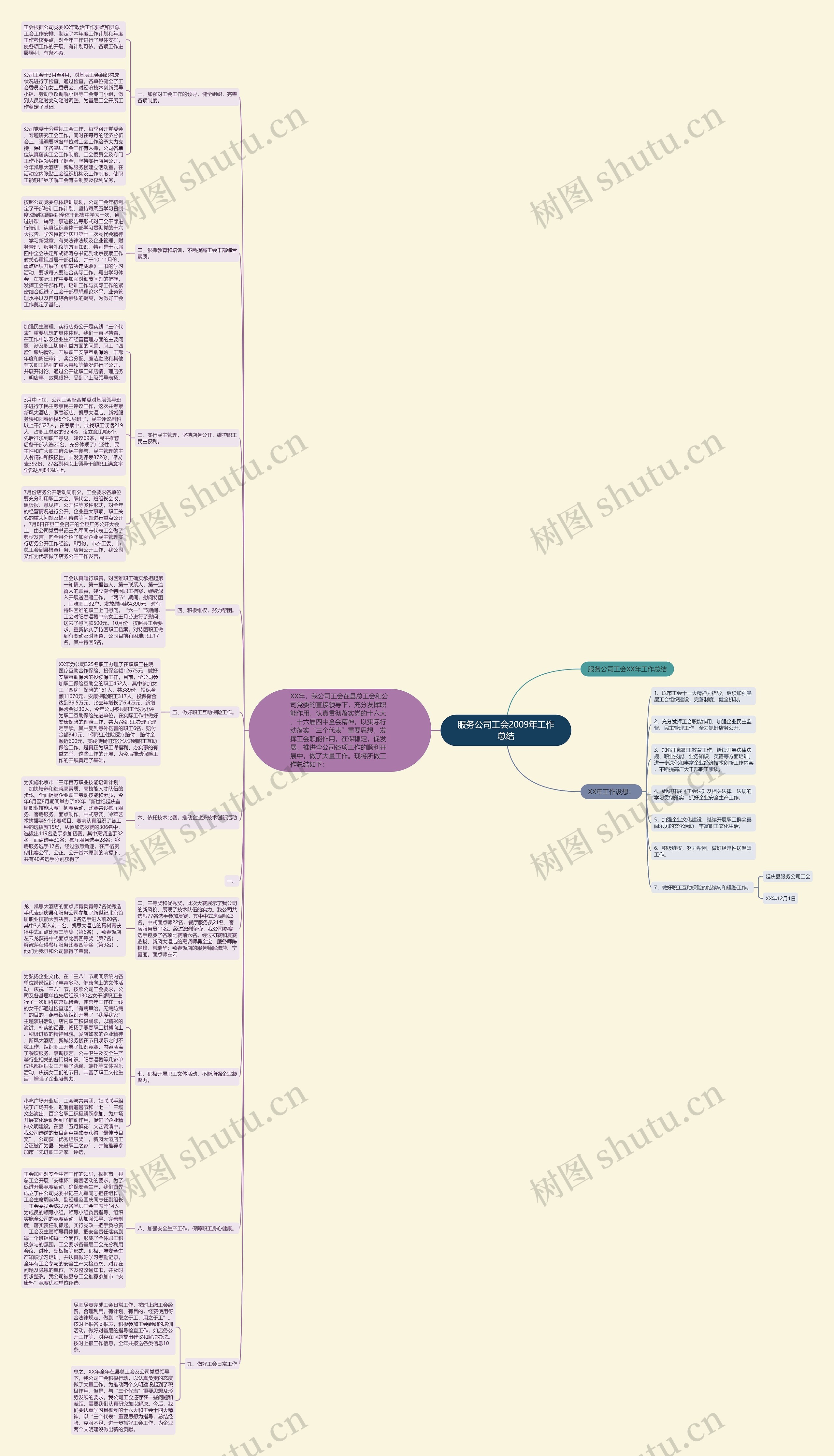 服务公司工会2009年工作总结 服务公司工会2009年工作总结