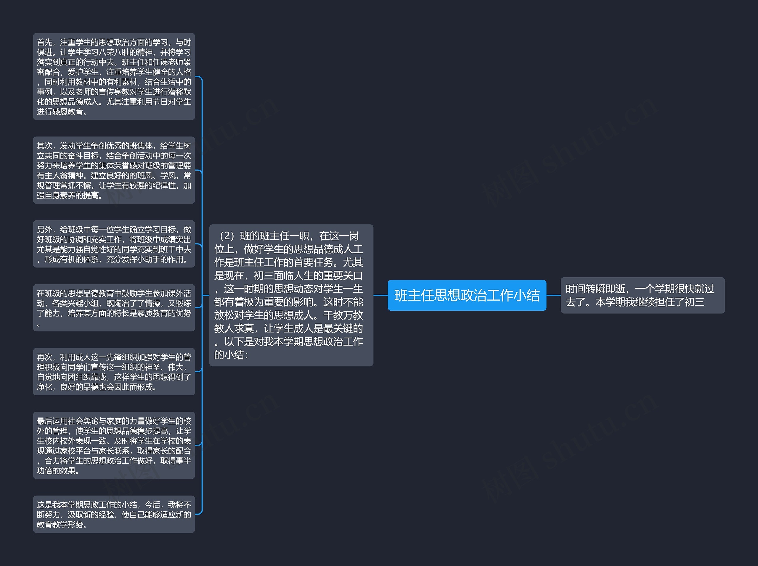 班主任思想政治工作小结思维导图