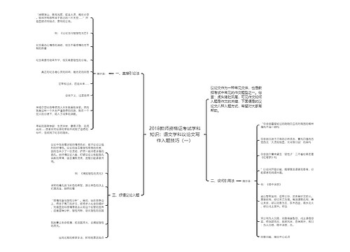 2018教师资格证考试学科知识：语文学科议论文写作入题技巧（一）