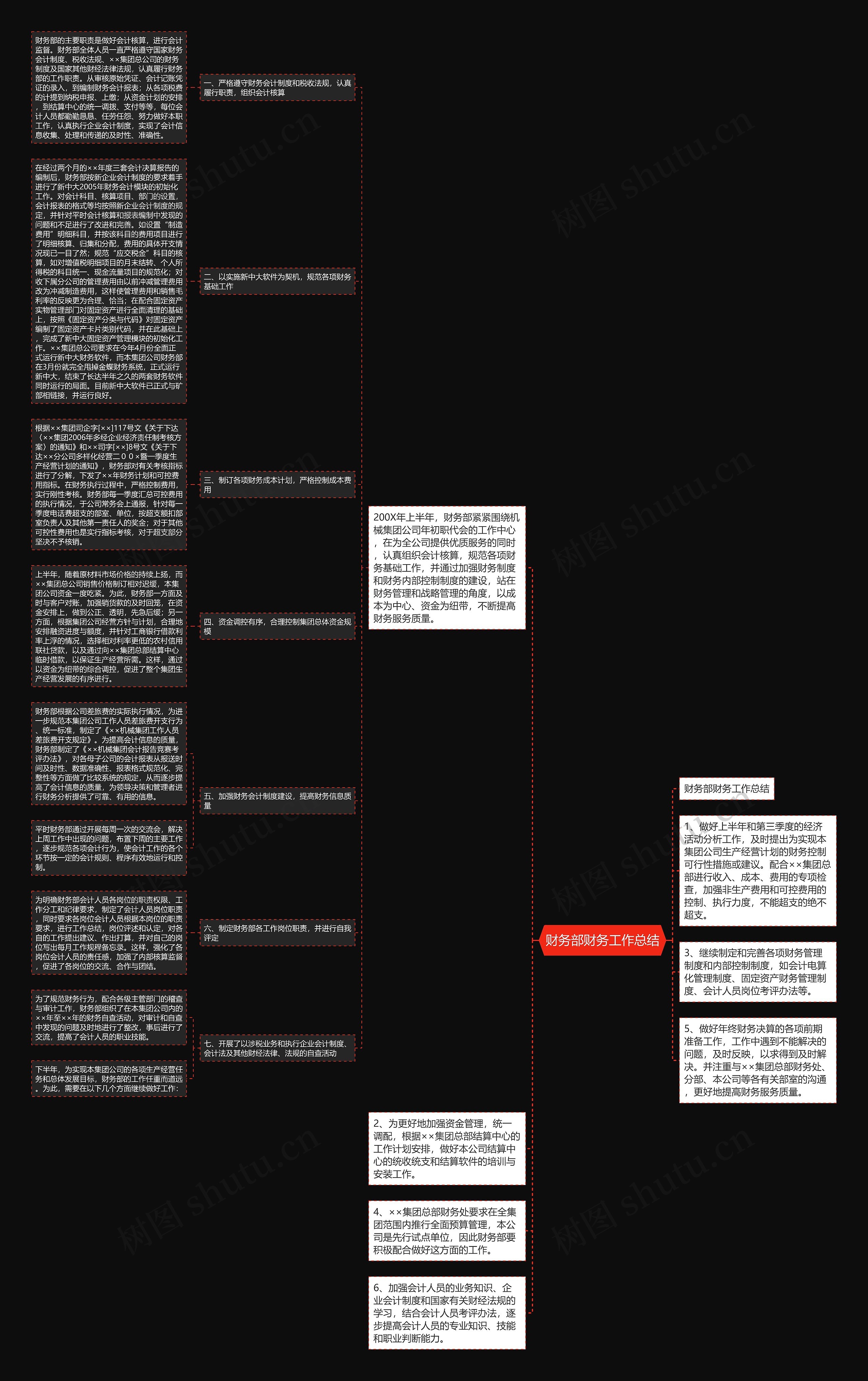 财务部财务工作总结思维导图