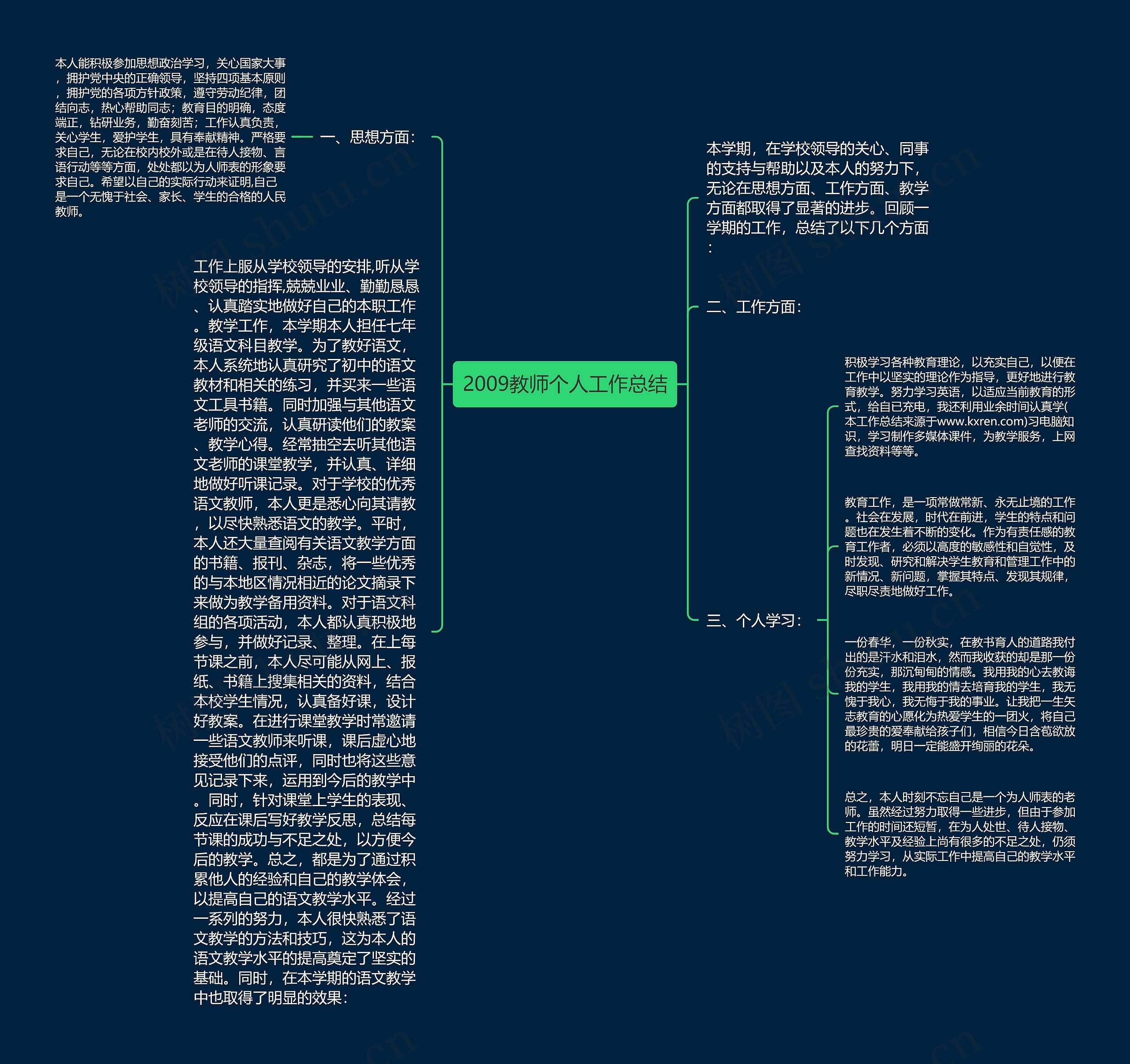 2009教师个人工作总结思维导图