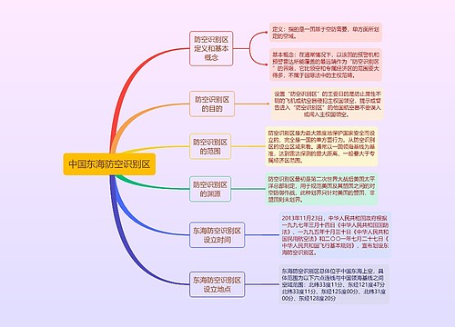 中国东海防空识别区