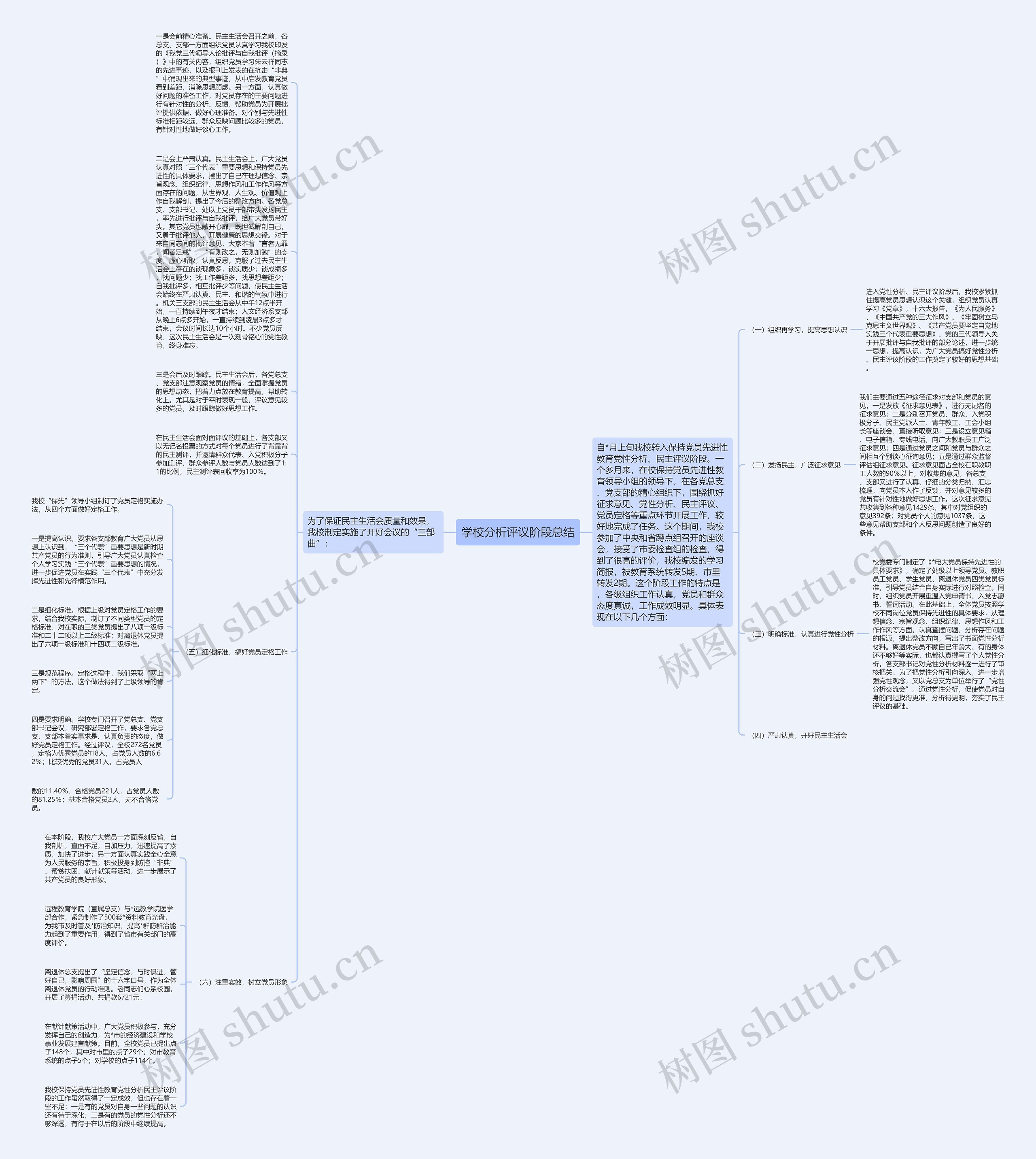 学校分析评议阶段总结思维导图