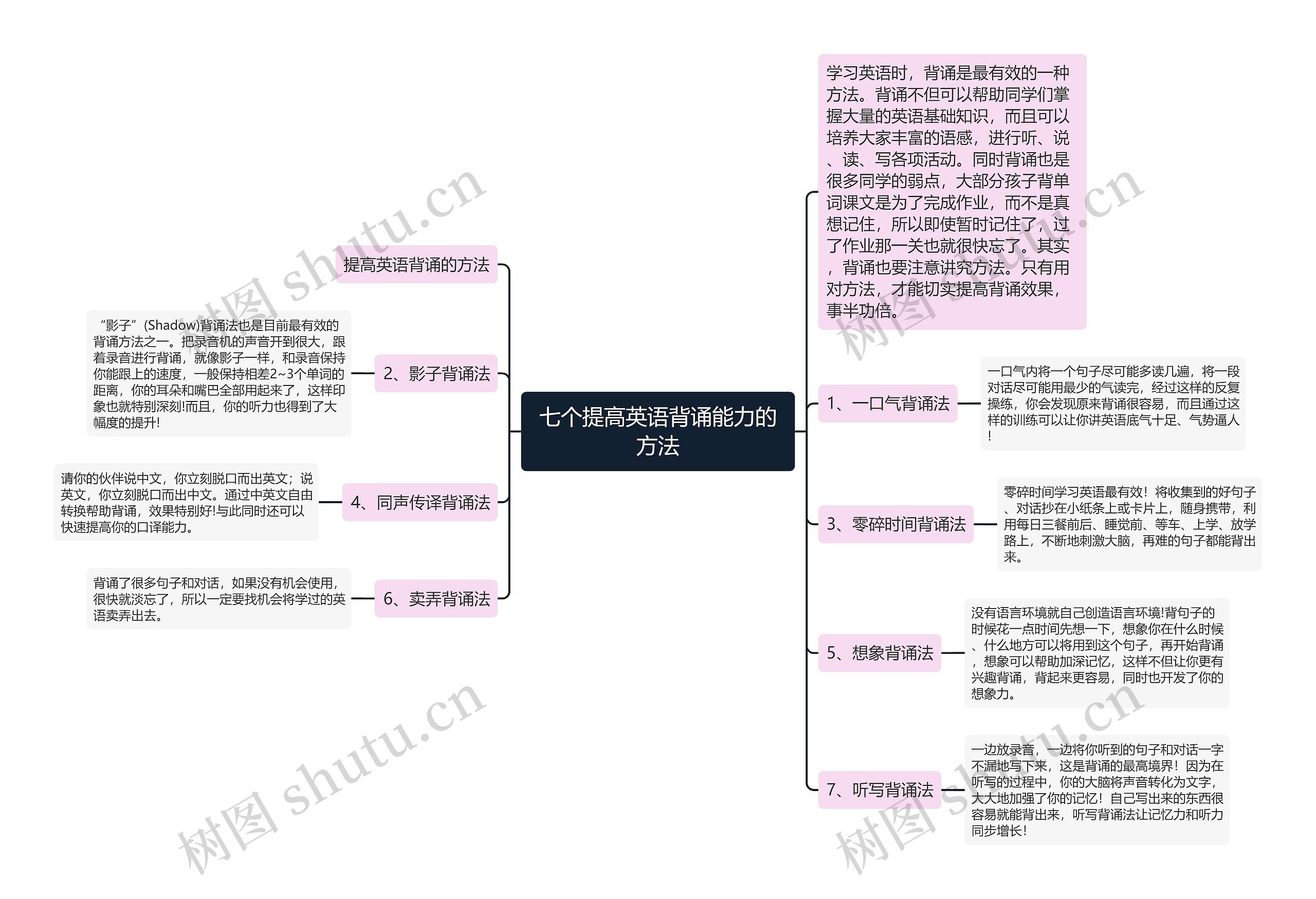 七个提高英语背诵能力的方法