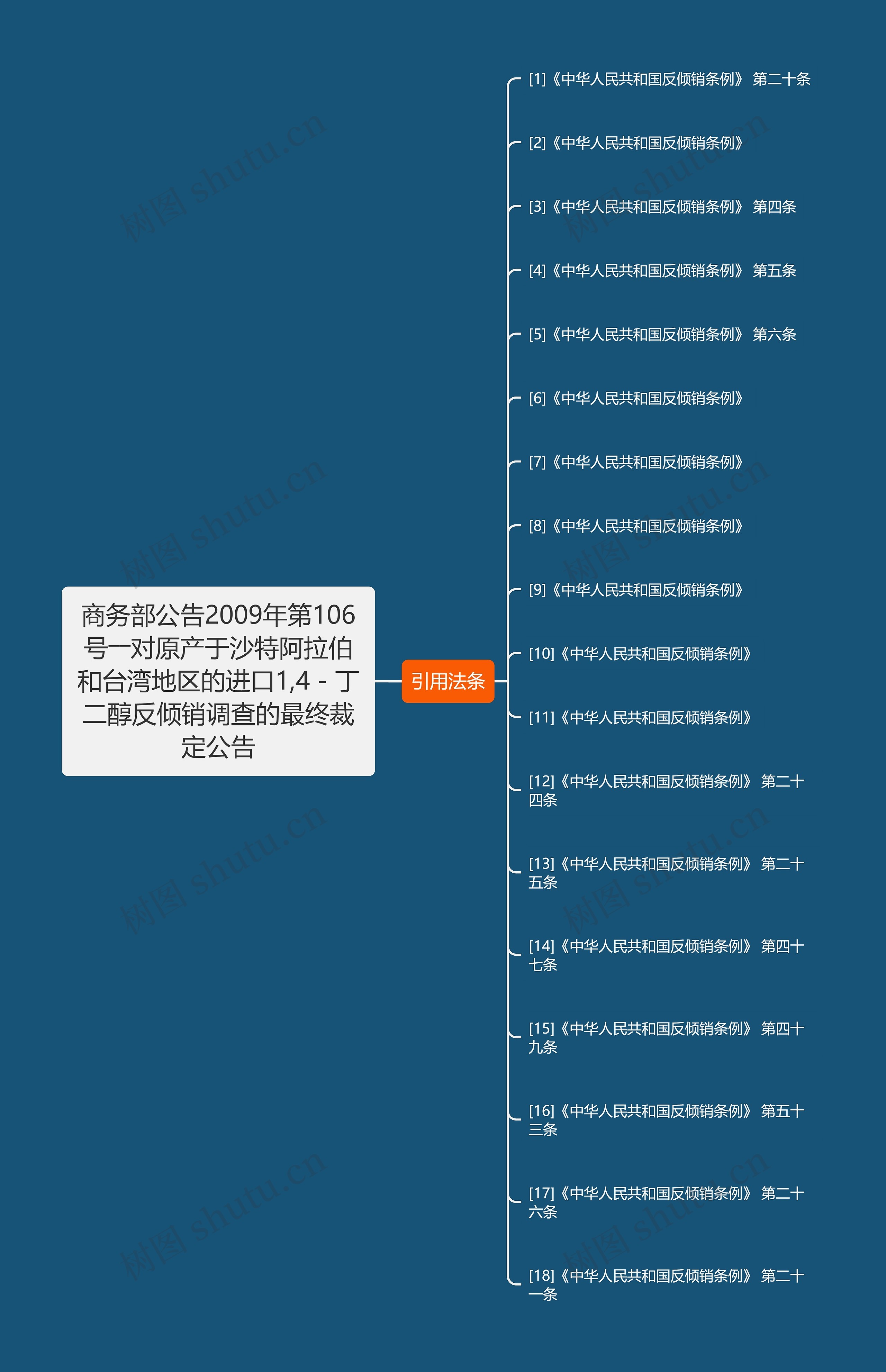 商务部公告2009年第106号――对原产于沙特阿拉伯和台湾地区的进口1,4－丁二醇反倾销调查的最终裁定公告