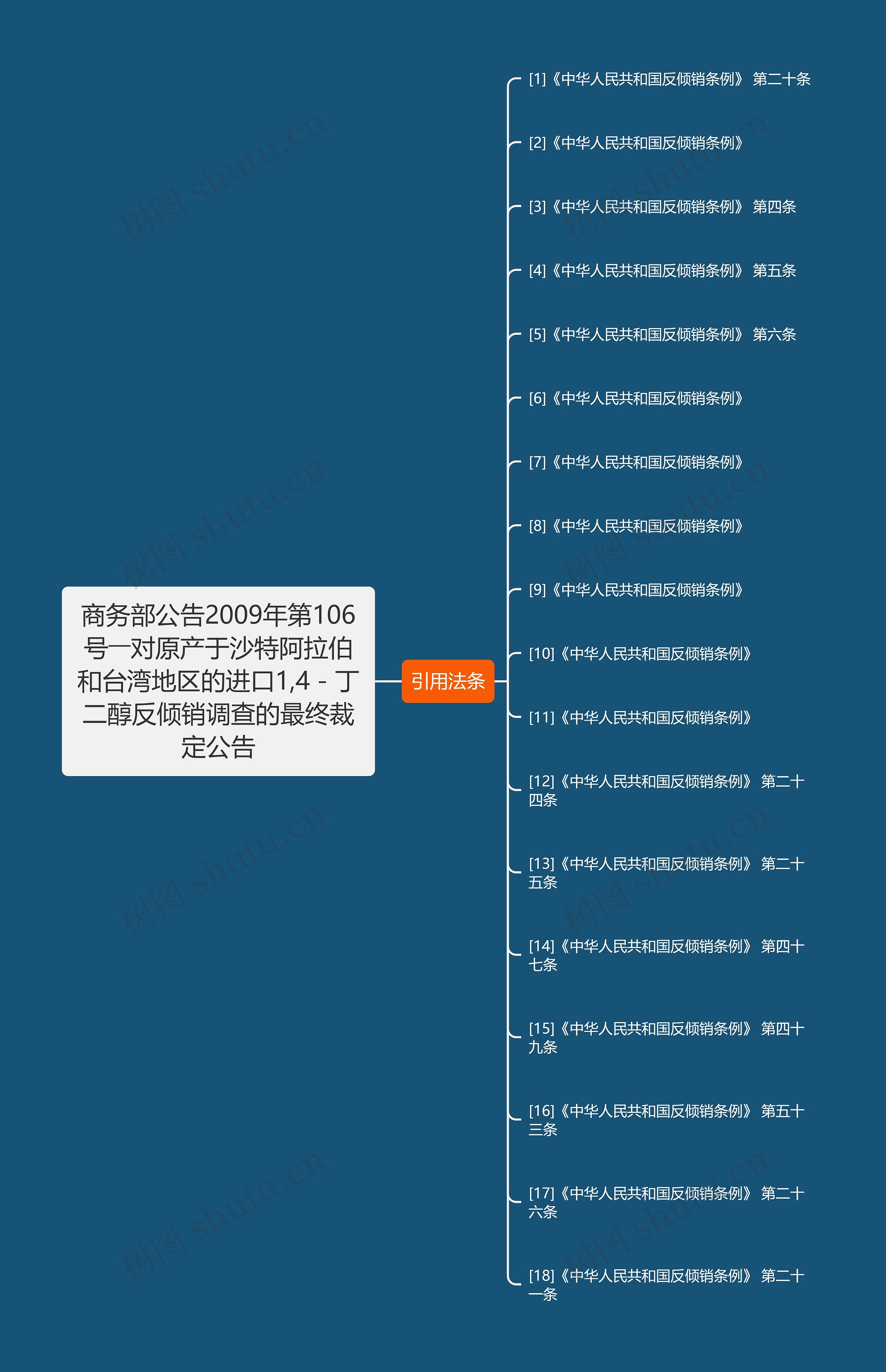 商务部公告2009年第106号――对原产于沙特阿拉伯和台湾地区的进口1,4－丁二醇反倾销调查的最终裁定公告思维导图