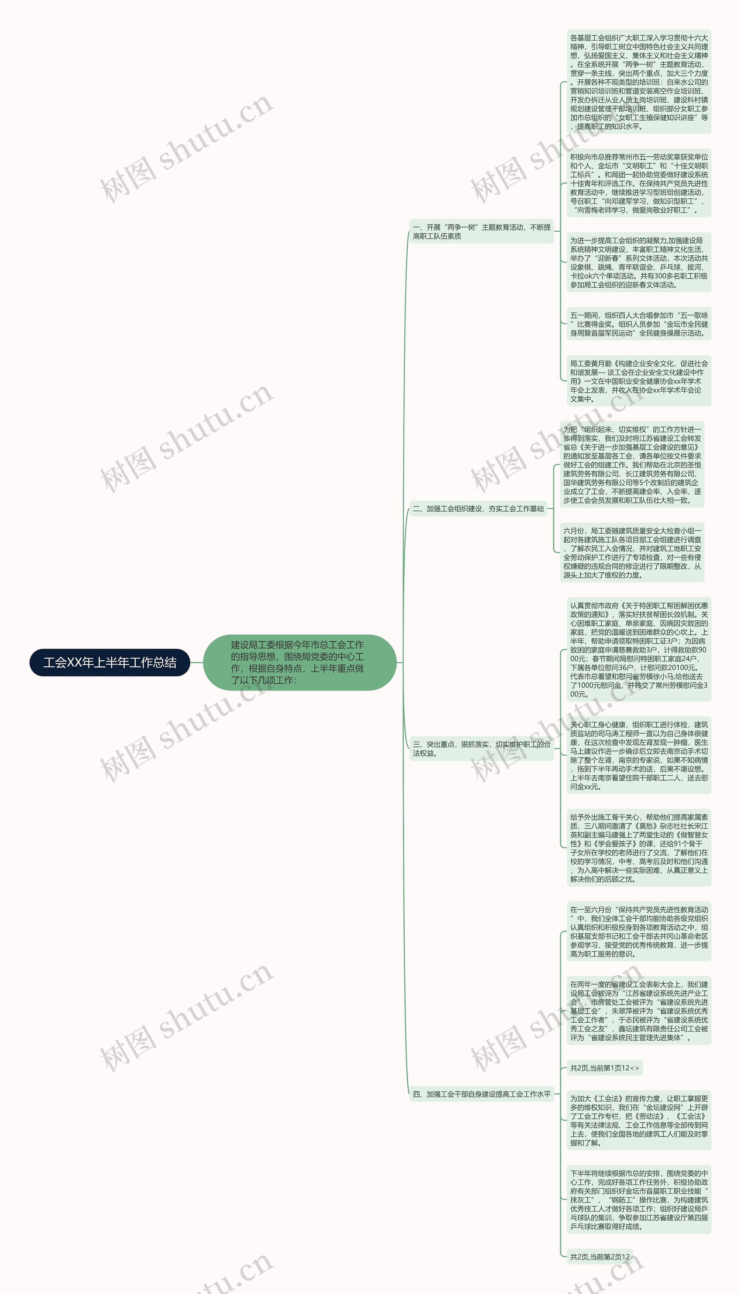 工会XX年上半年工作总结