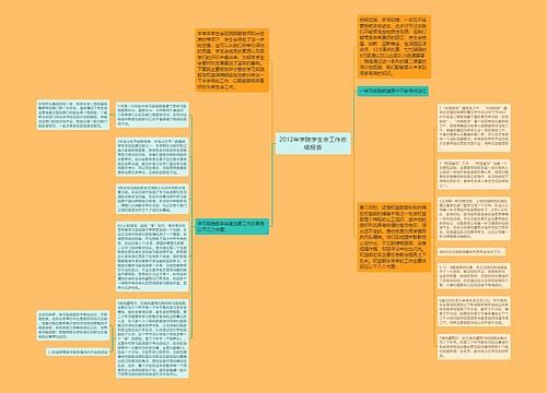 2012年学院学生会工作总结报告