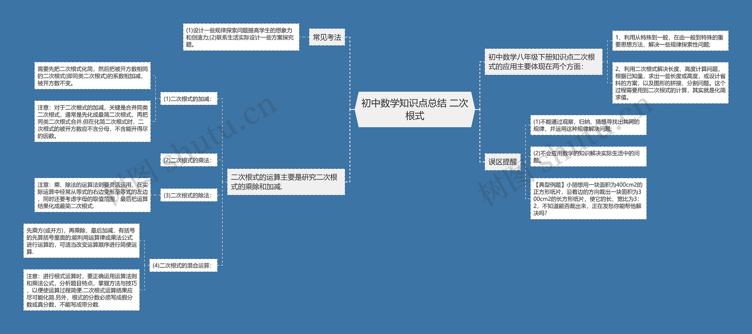 初中数学知识点总结 二次根式