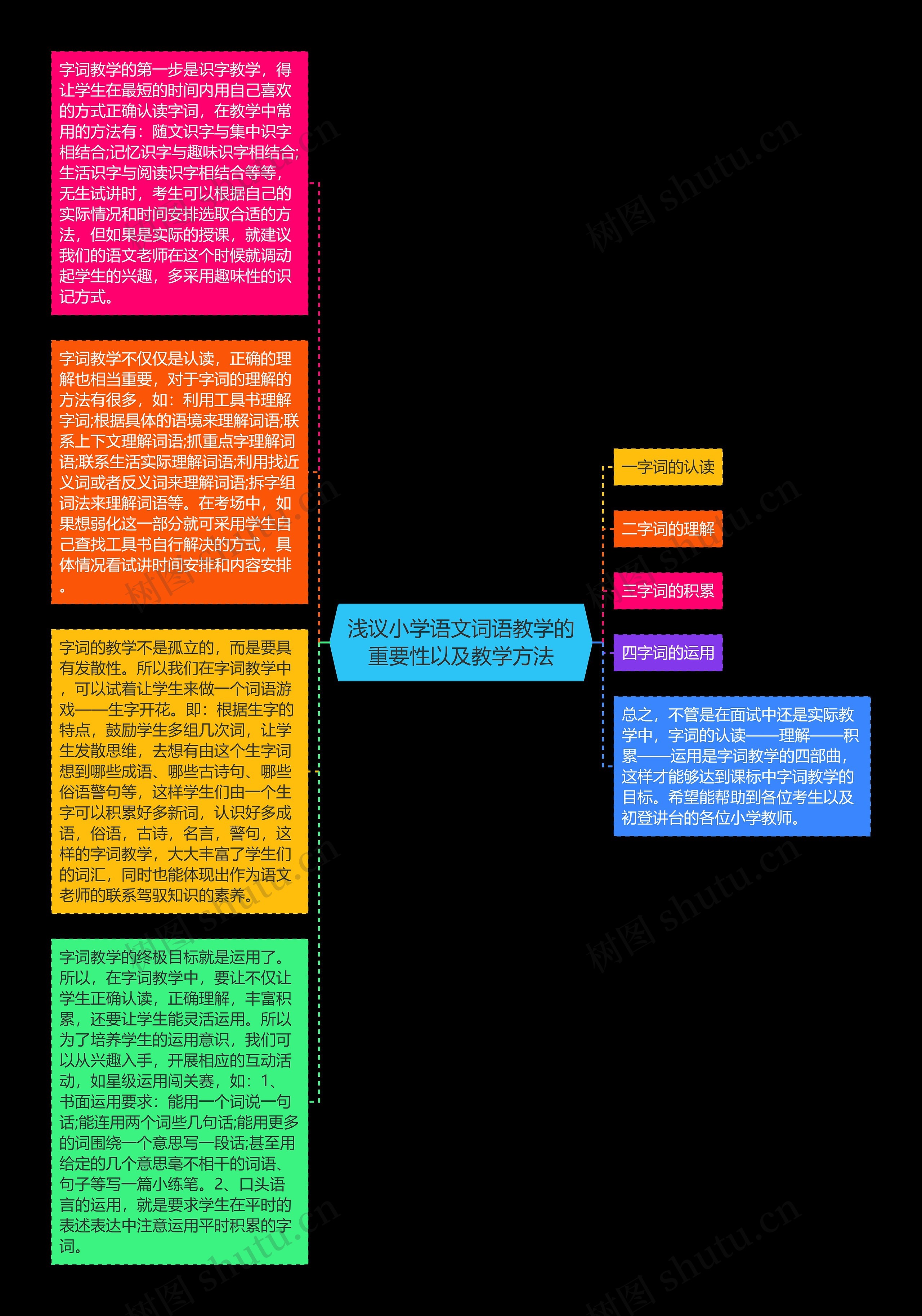 浅议小学语文词语教学的重要性以及教学方法思维导图