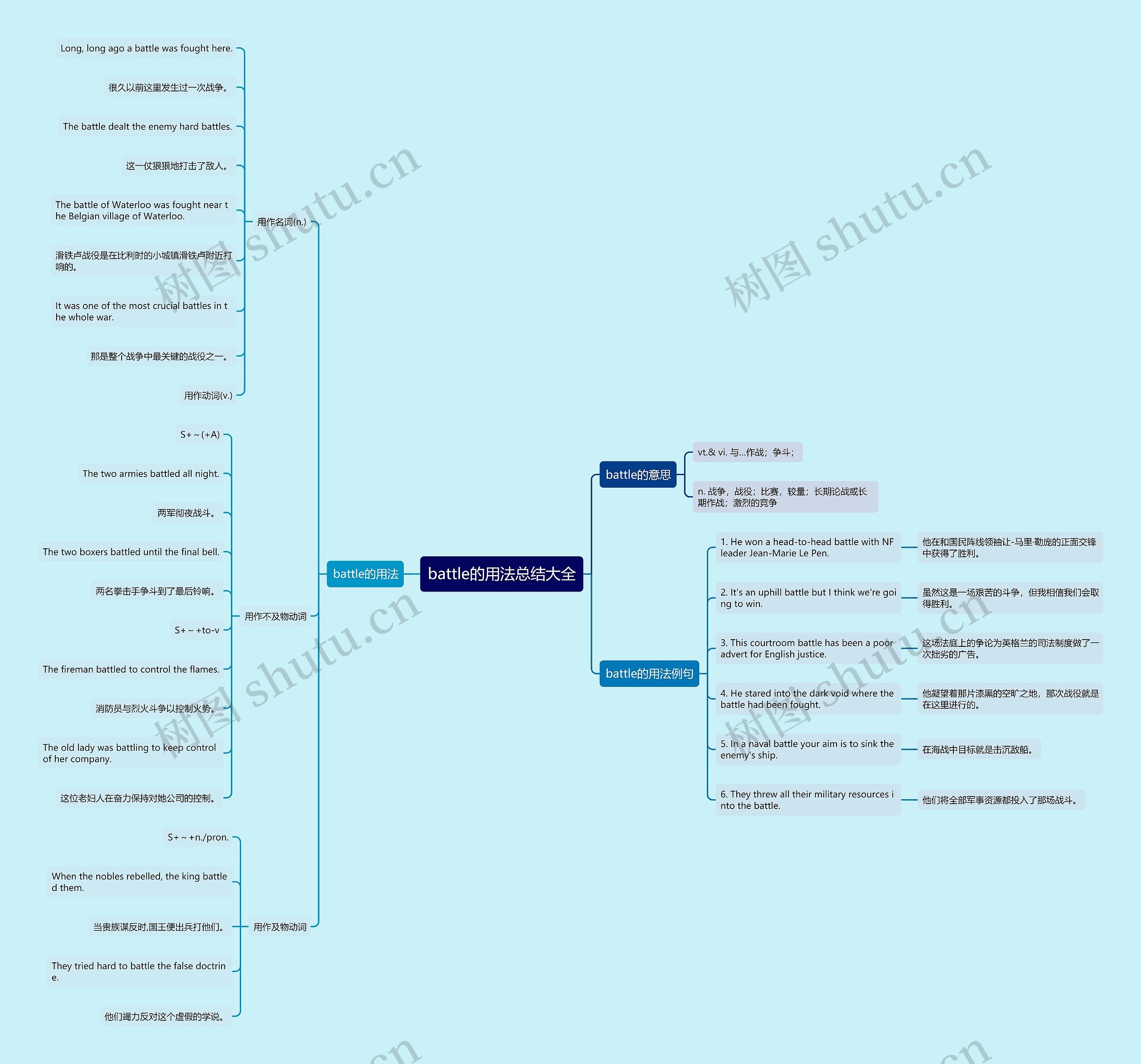 battle的用法总结大全思维导图