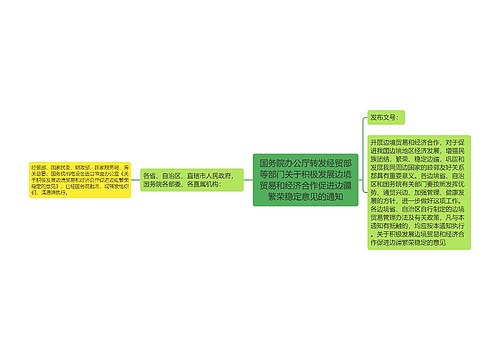 国务院办公厅转发经贸部等部门关于积极发展边境贸易和经济合作促进边疆繁荣稳定意见的通知