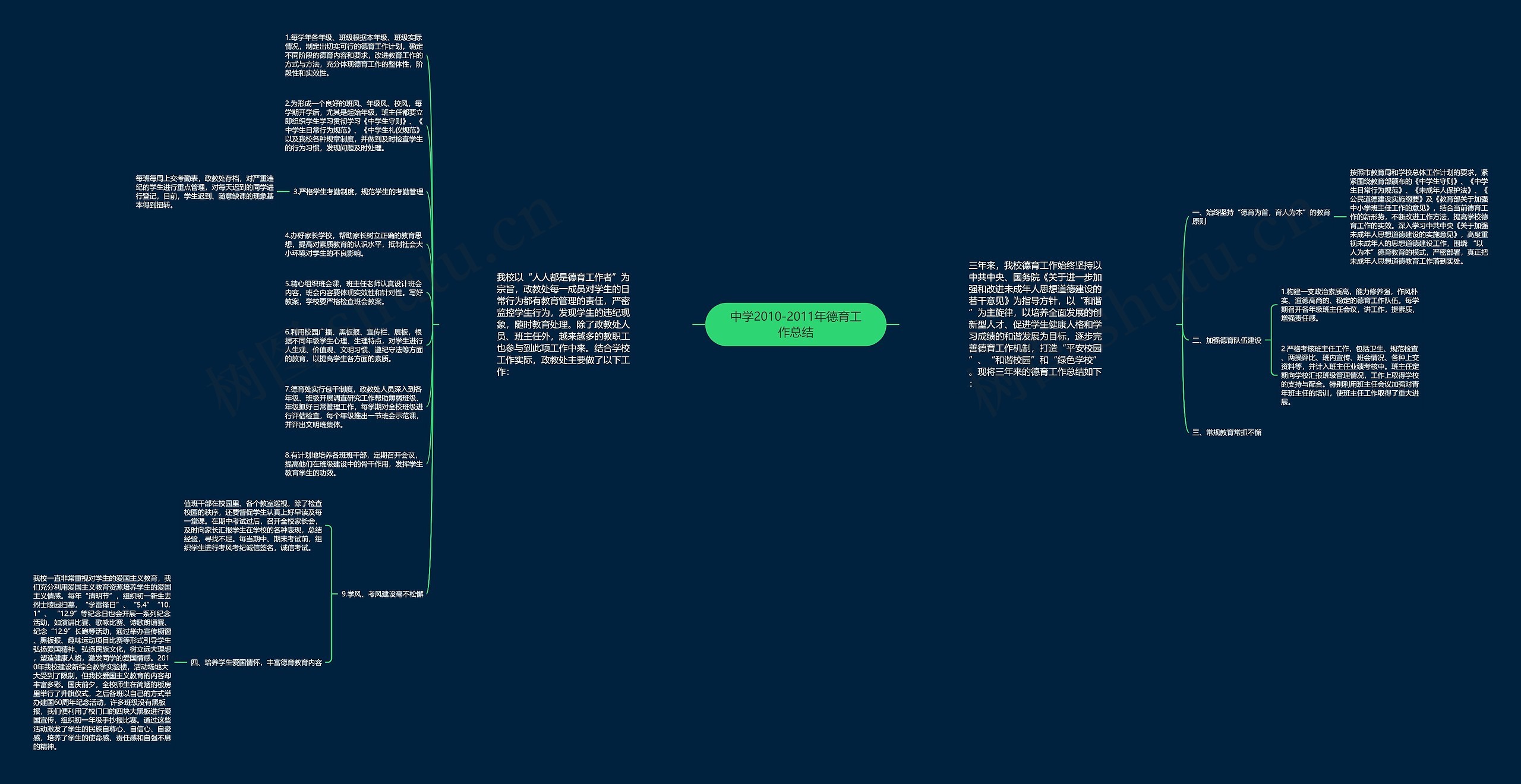 中学2010-2011年德育工作总结思维导图