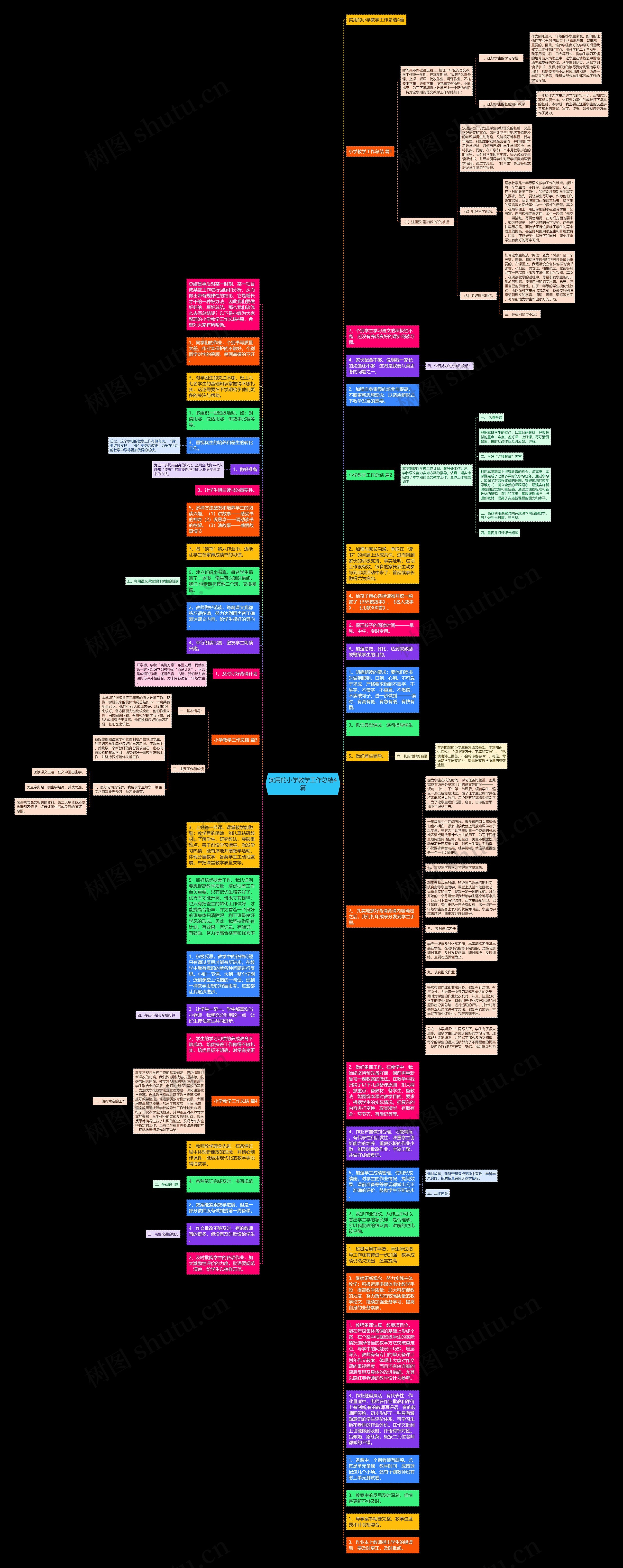 实用的小学教学工作总结4篇思维导图
