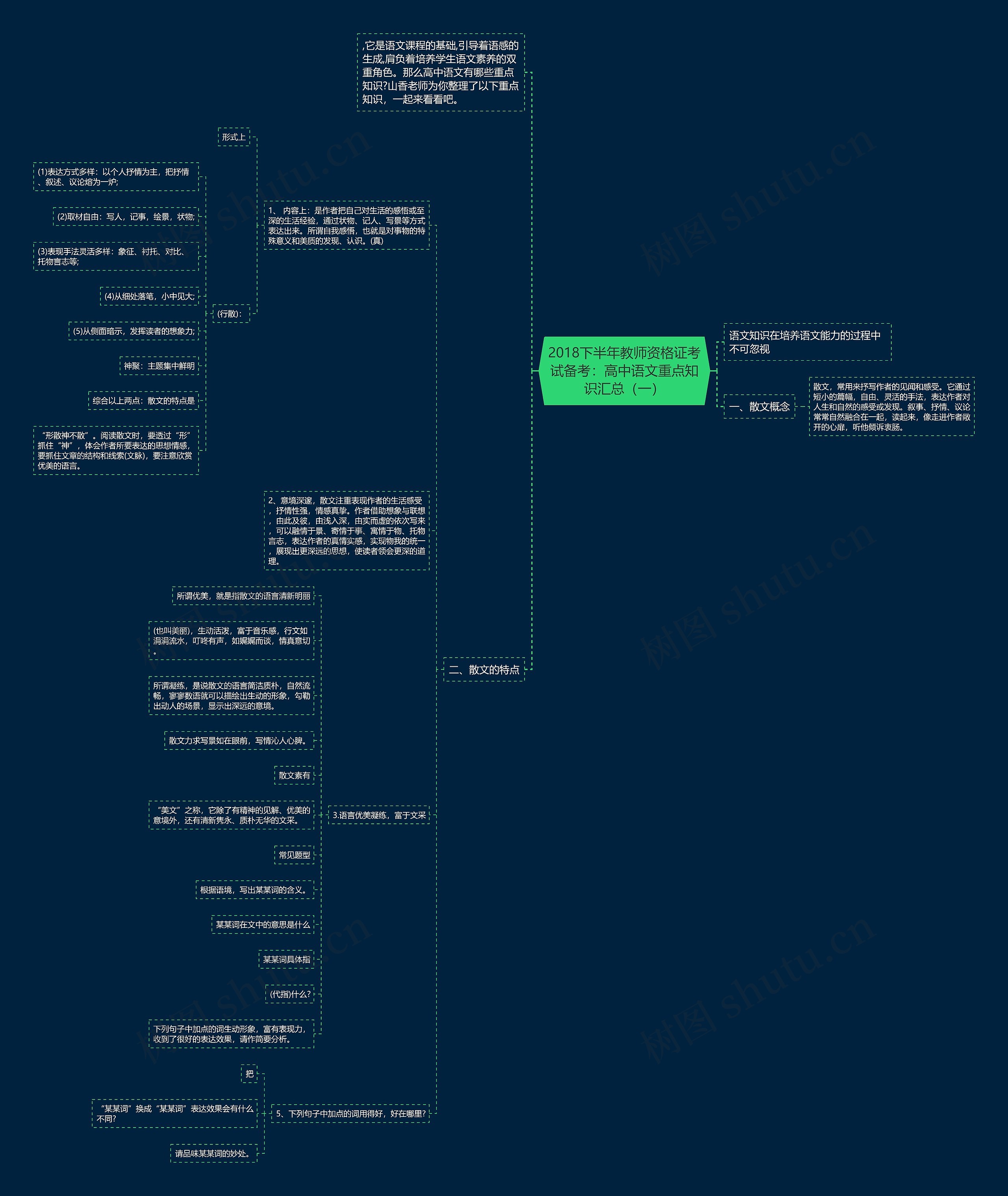 2018下半年教师资格证考试备考：高中语文重点知识汇总（一）思维导图