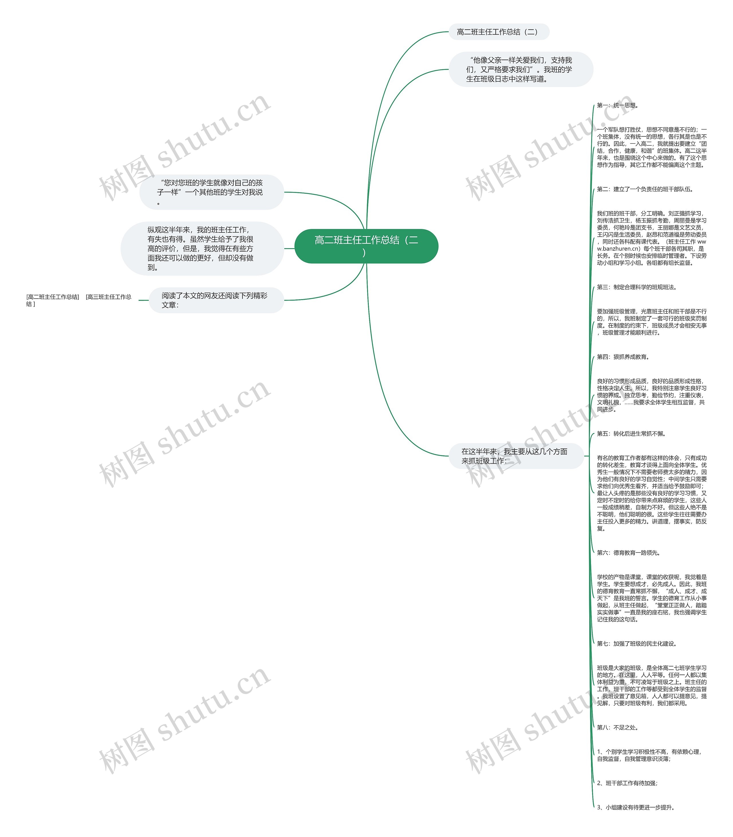 高二班主任工作总结（二）思维导图