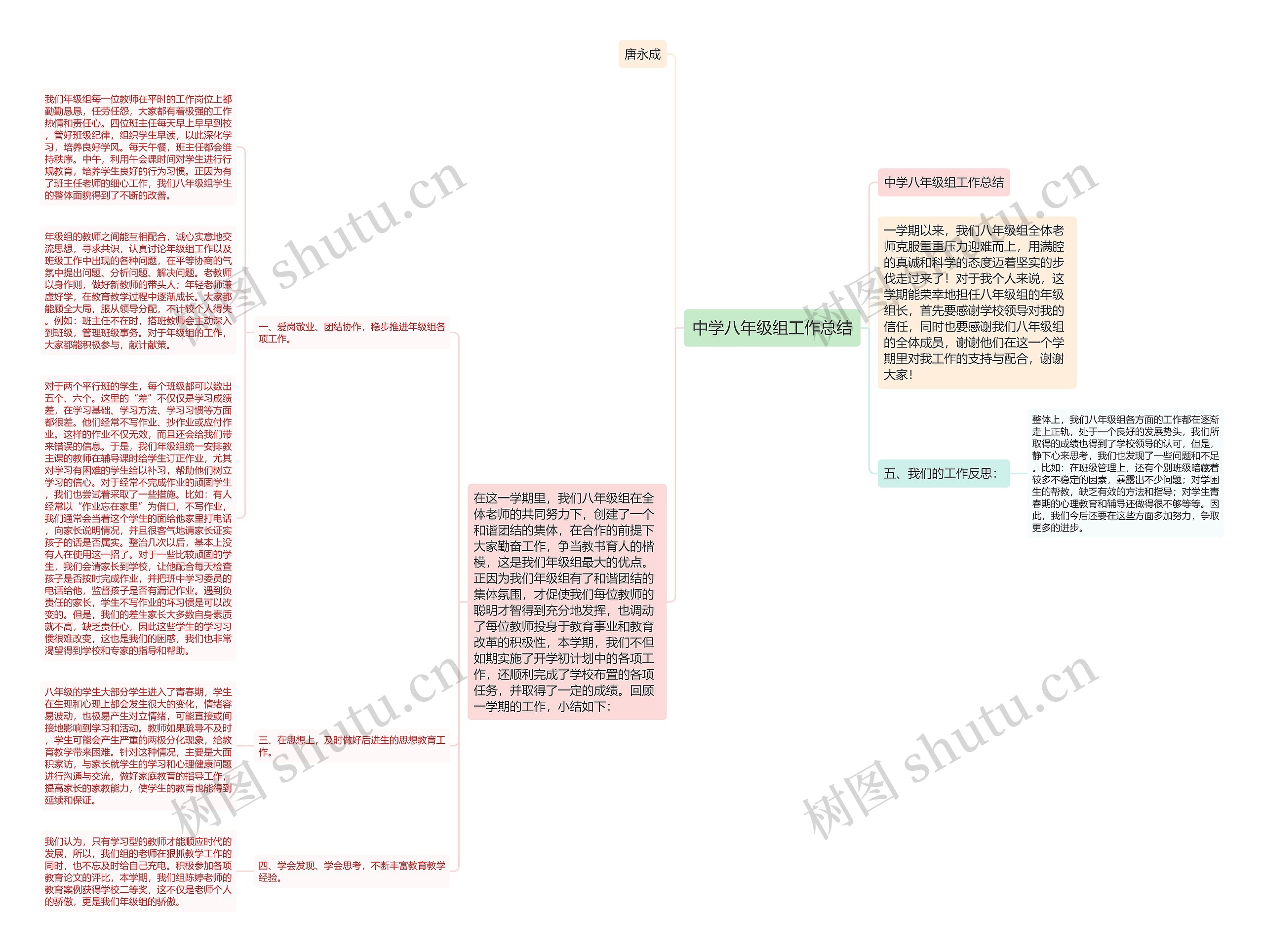 中学八年级组工作总结思维导图