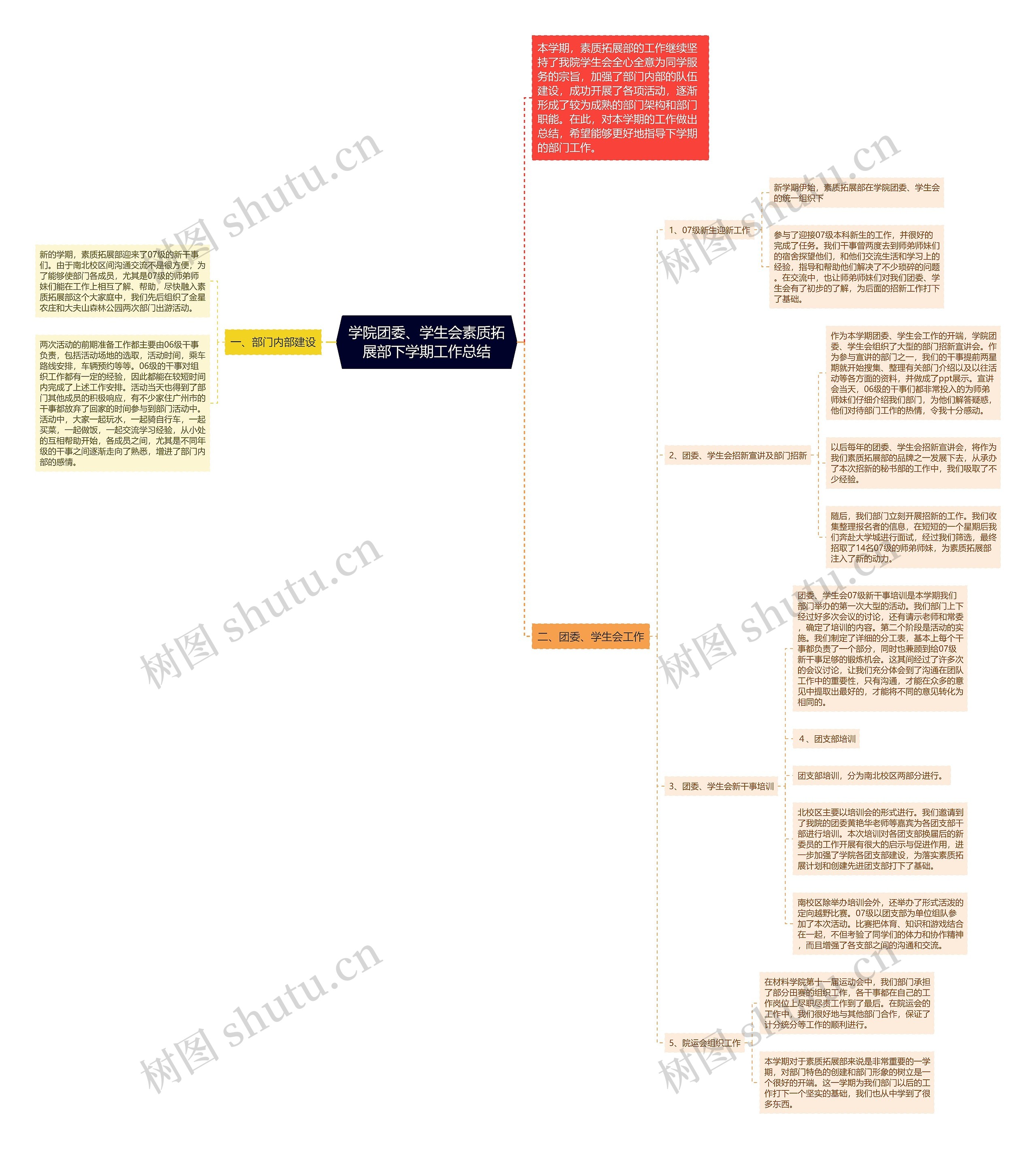 学院团委、学生会素质拓展部下学期工作总结 学院团委、学生会素质拓展部下学期工作总结
