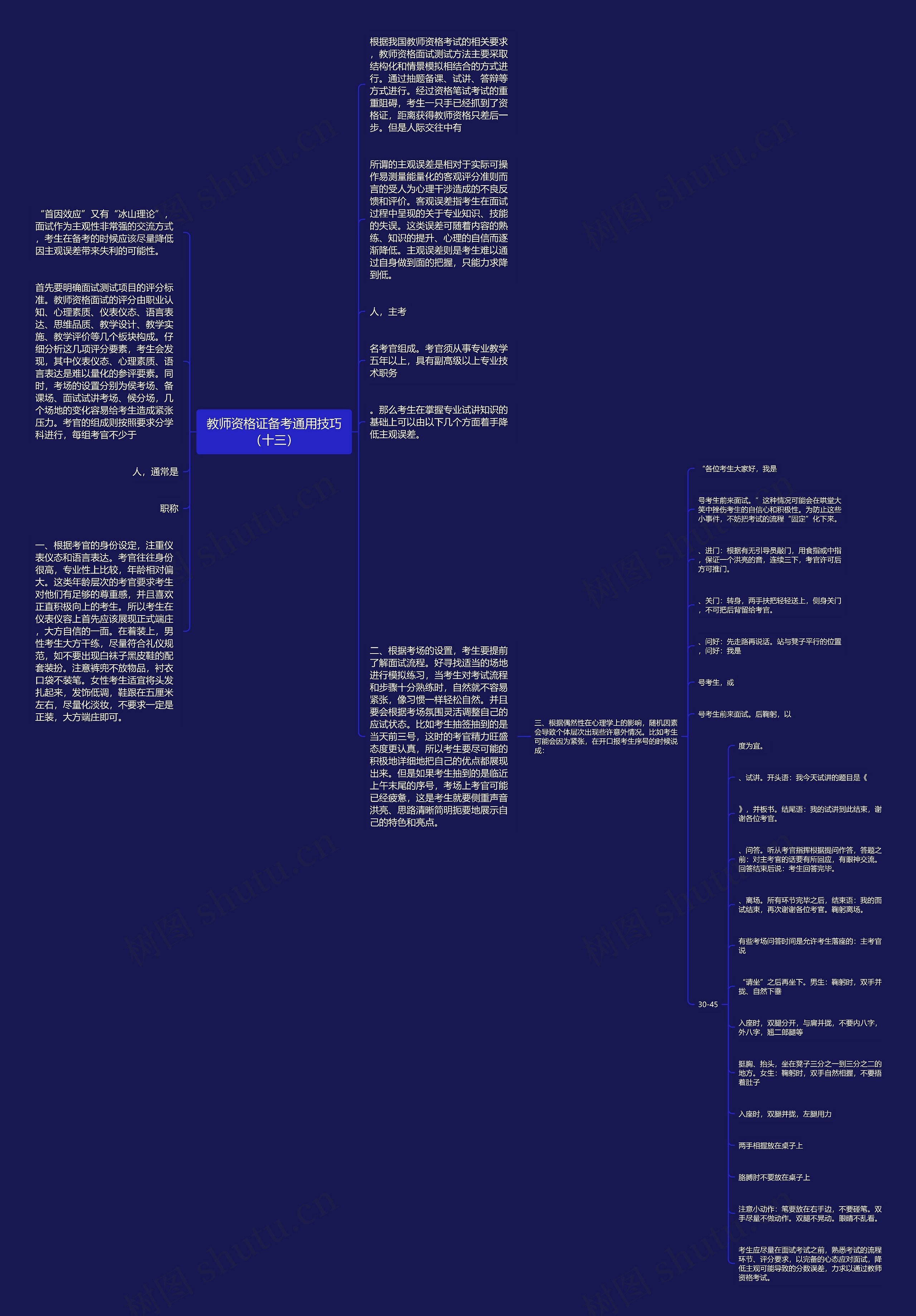 教师资格证备考通用技巧（十三）思维导图