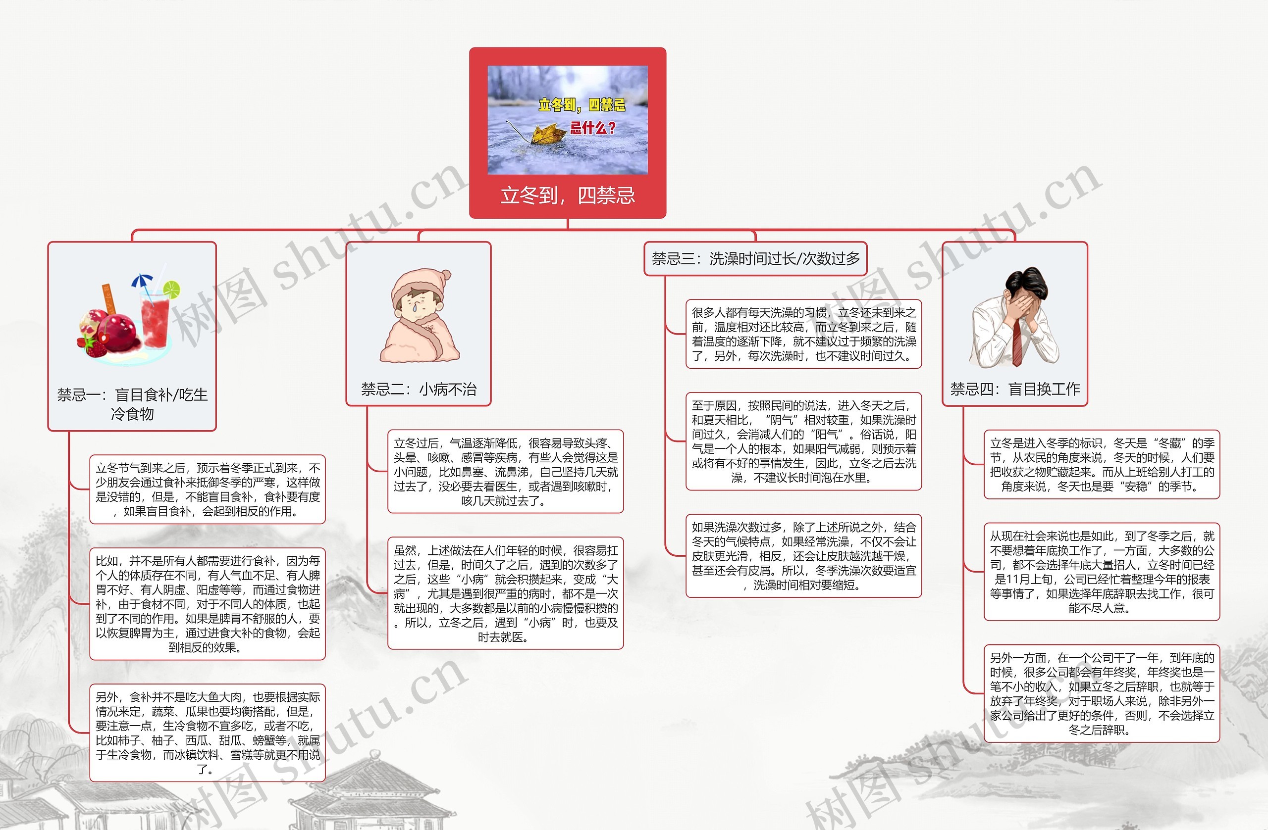 立冬到，四禁忌