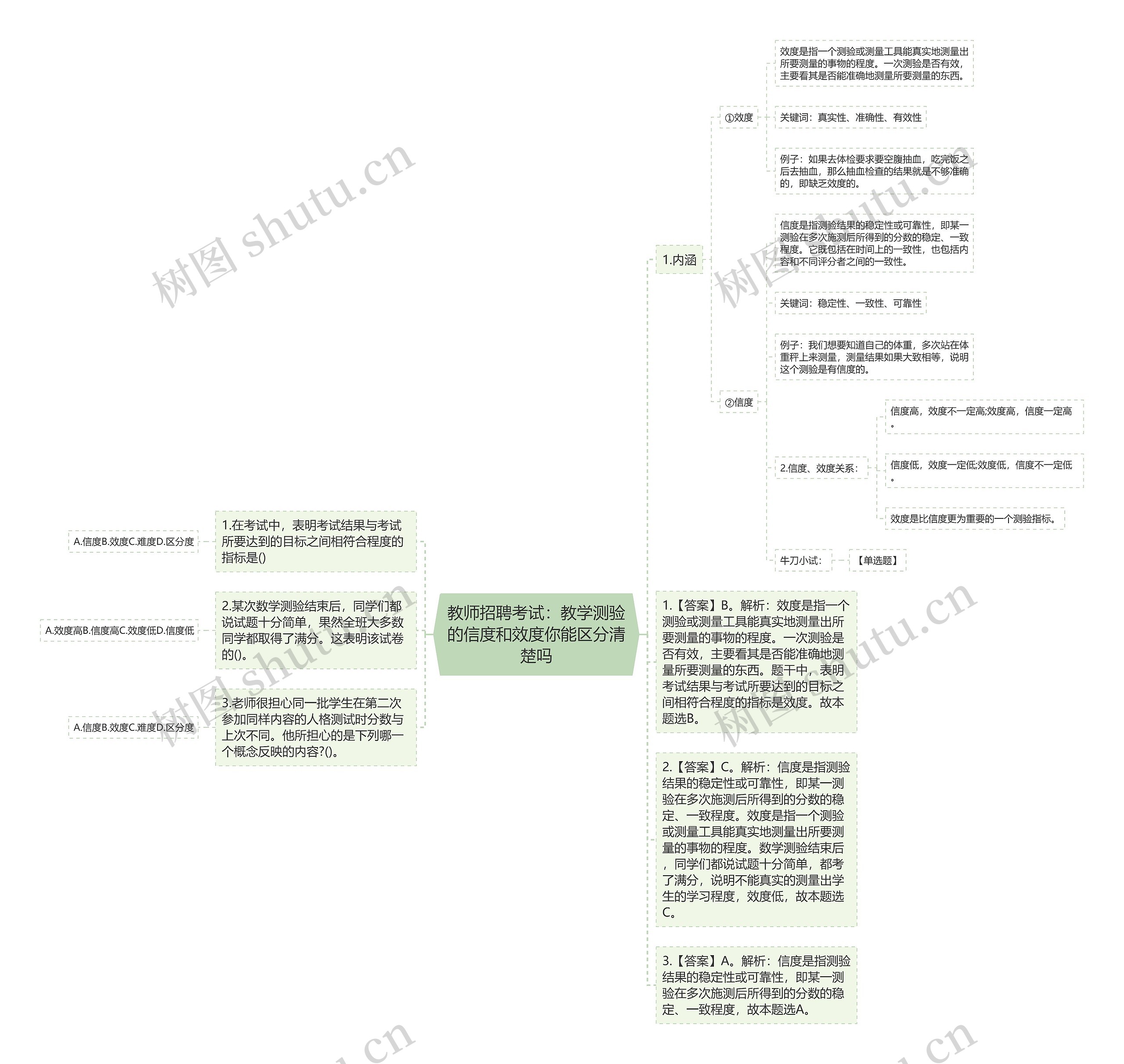 教师招聘考试：教学测验的信度和效度你能区分清楚吗