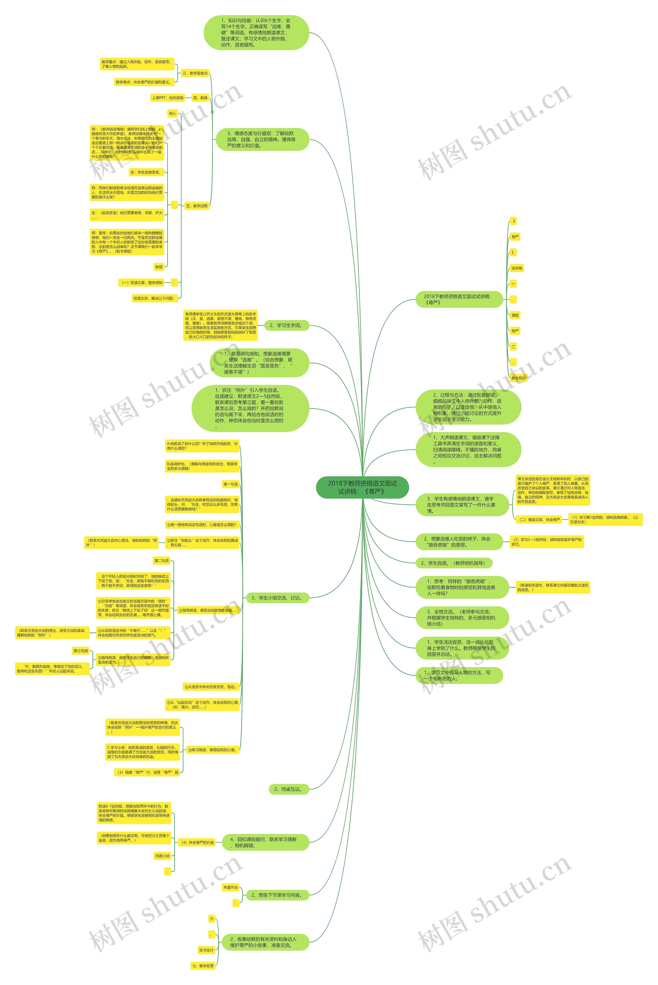 2018下教师资格语文面试试讲稿：《尊严》思维导图