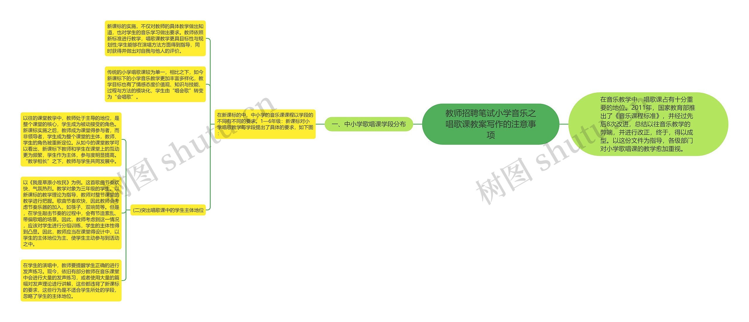 教师招聘笔试小学音乐之唱歌课教案写作的注意事项