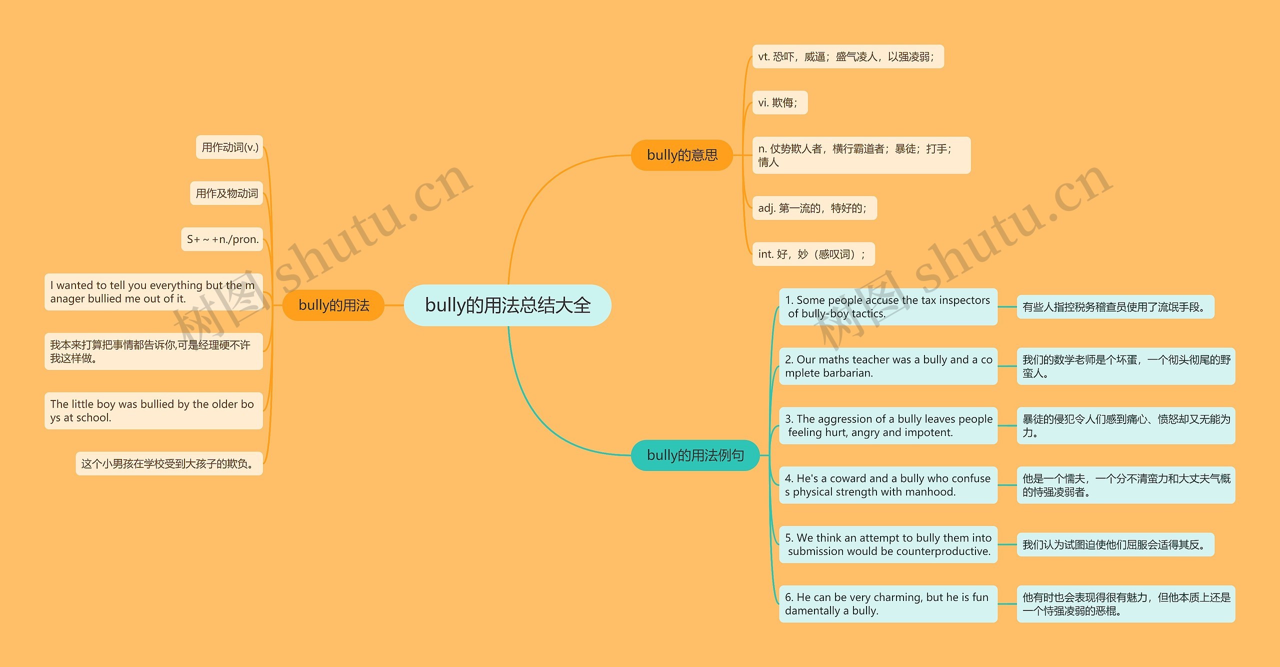 bully的用法总结大全思维导图