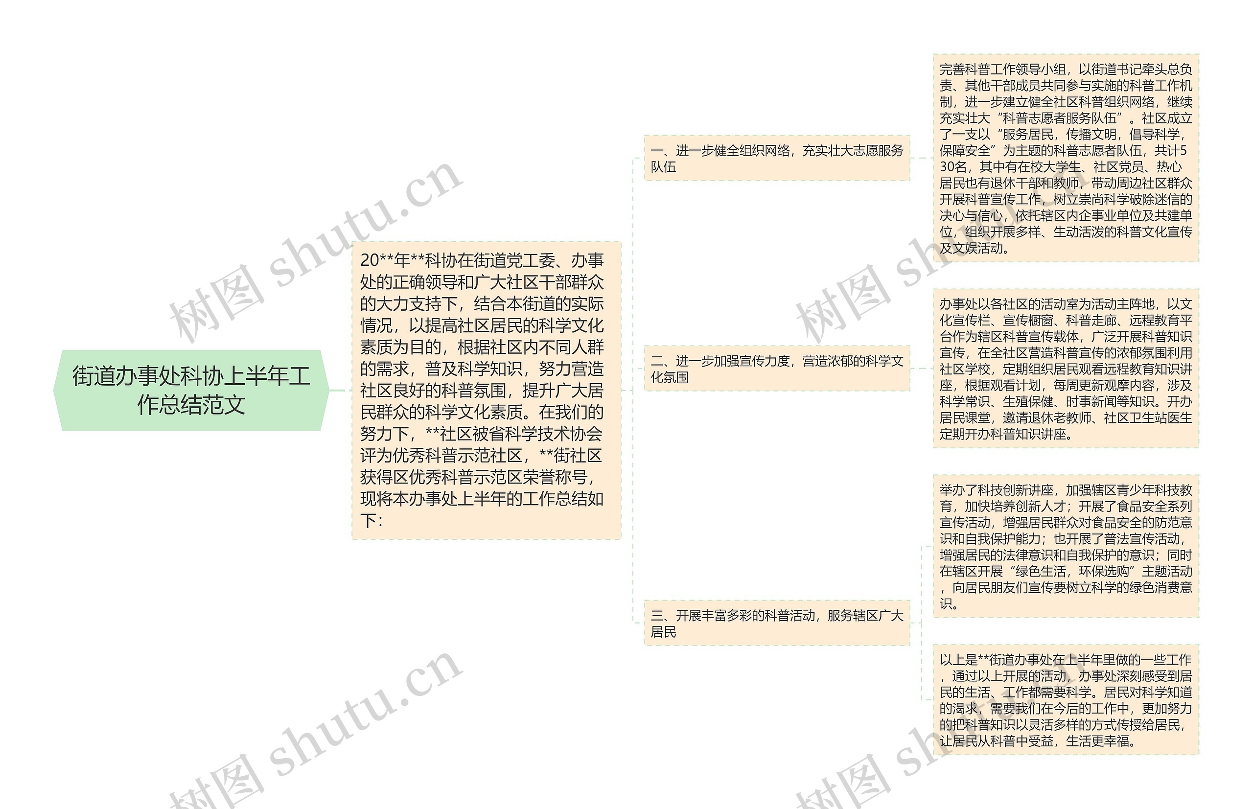 街道办事处科协上半年工作总结范文