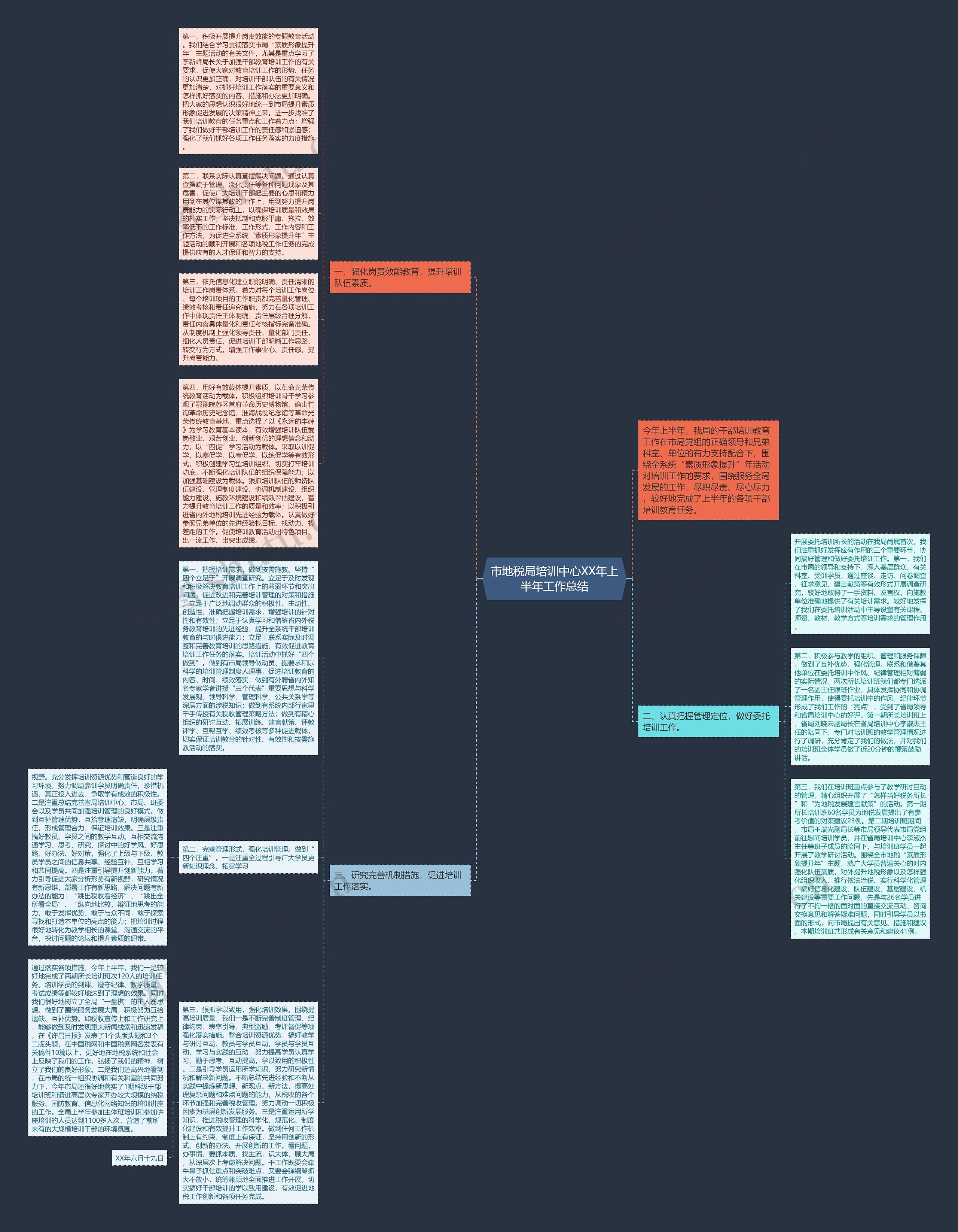 市地税局培训中心XX年上半年工作总结思维导图