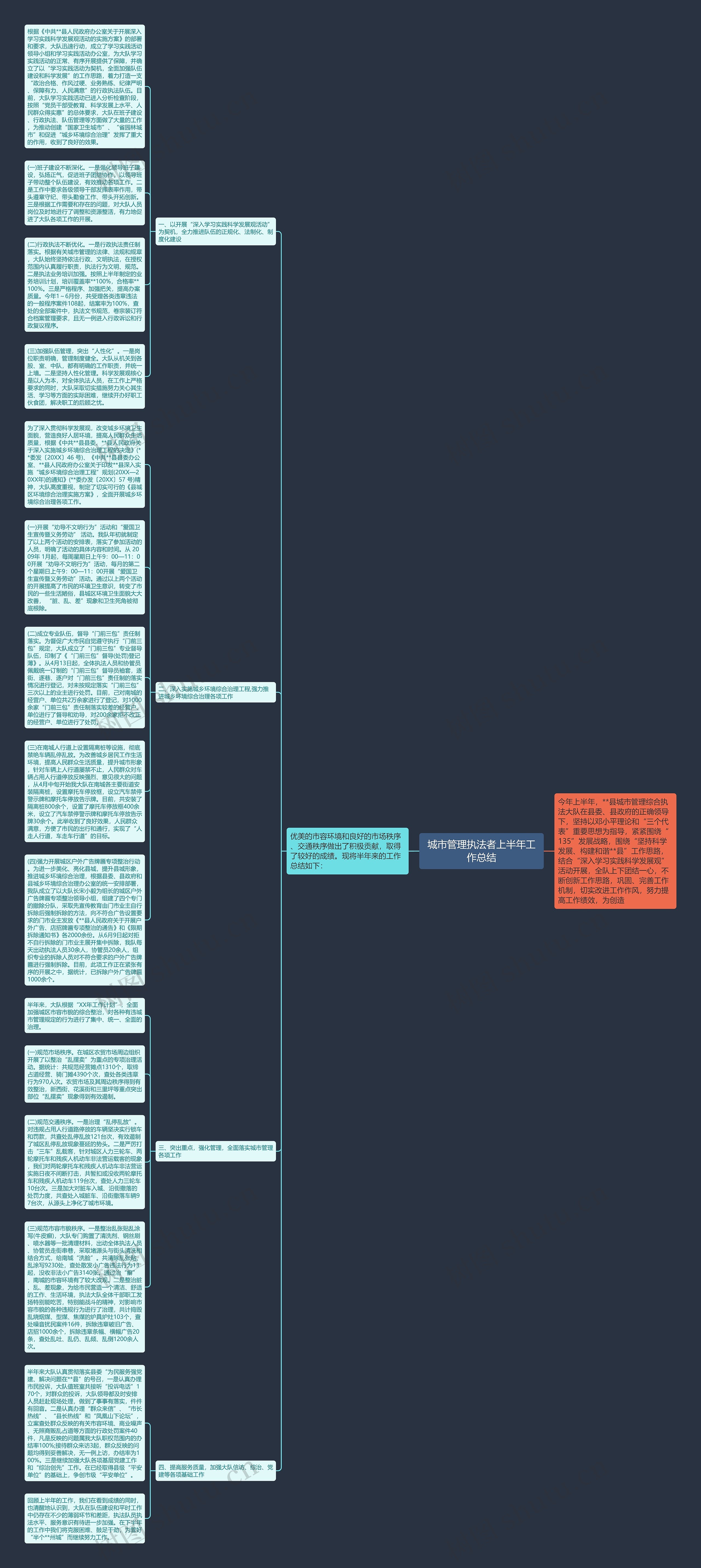 城市管理执法者上半年工作总结思维导图