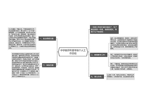 中学教师年度考核个人工作总结