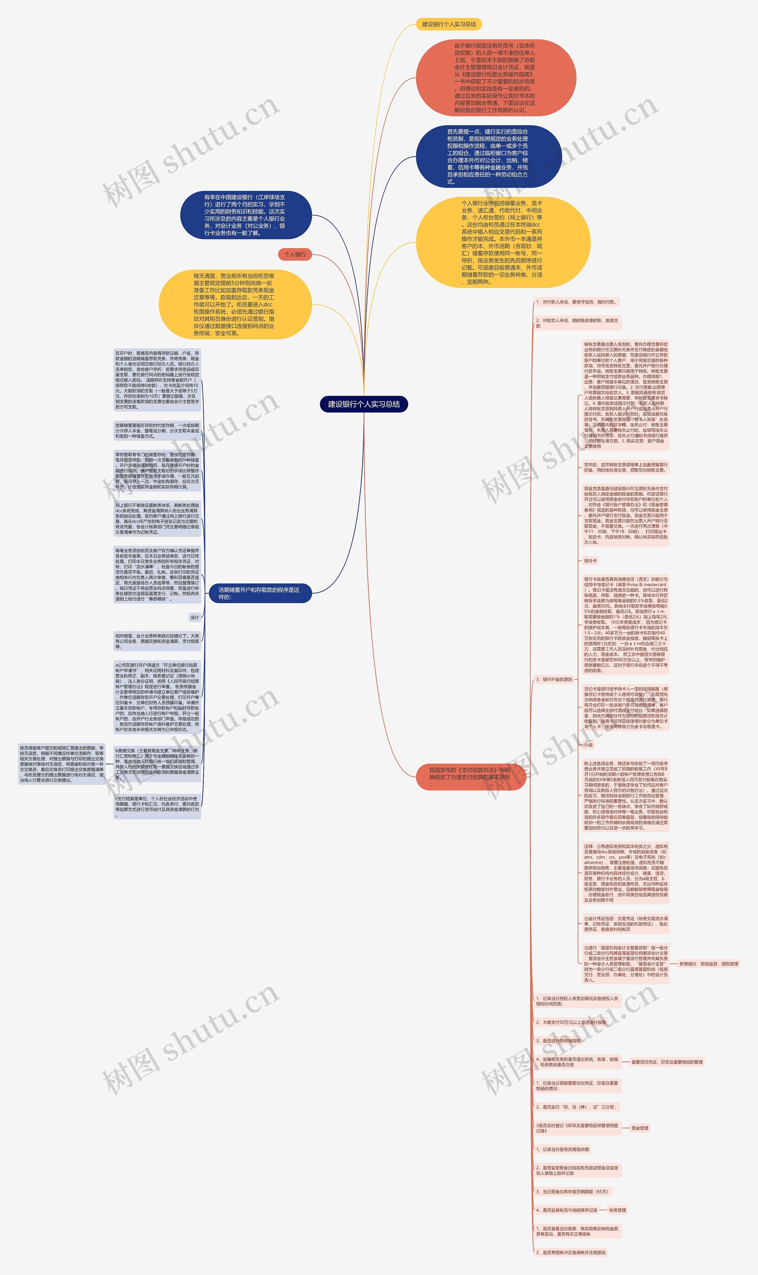建设银行个人实习总结思维导图