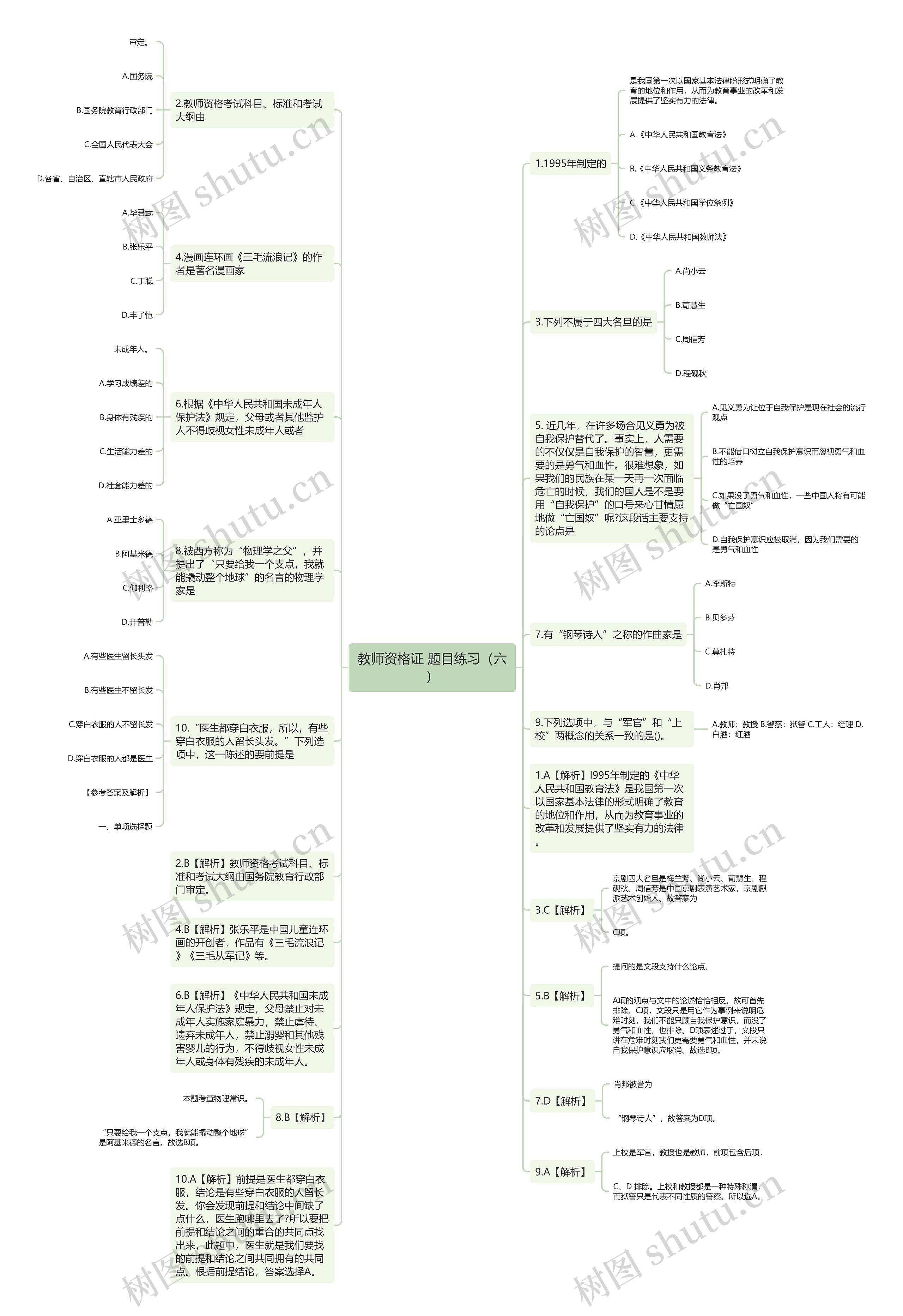 教师资格证 题目练习（六）思维导图