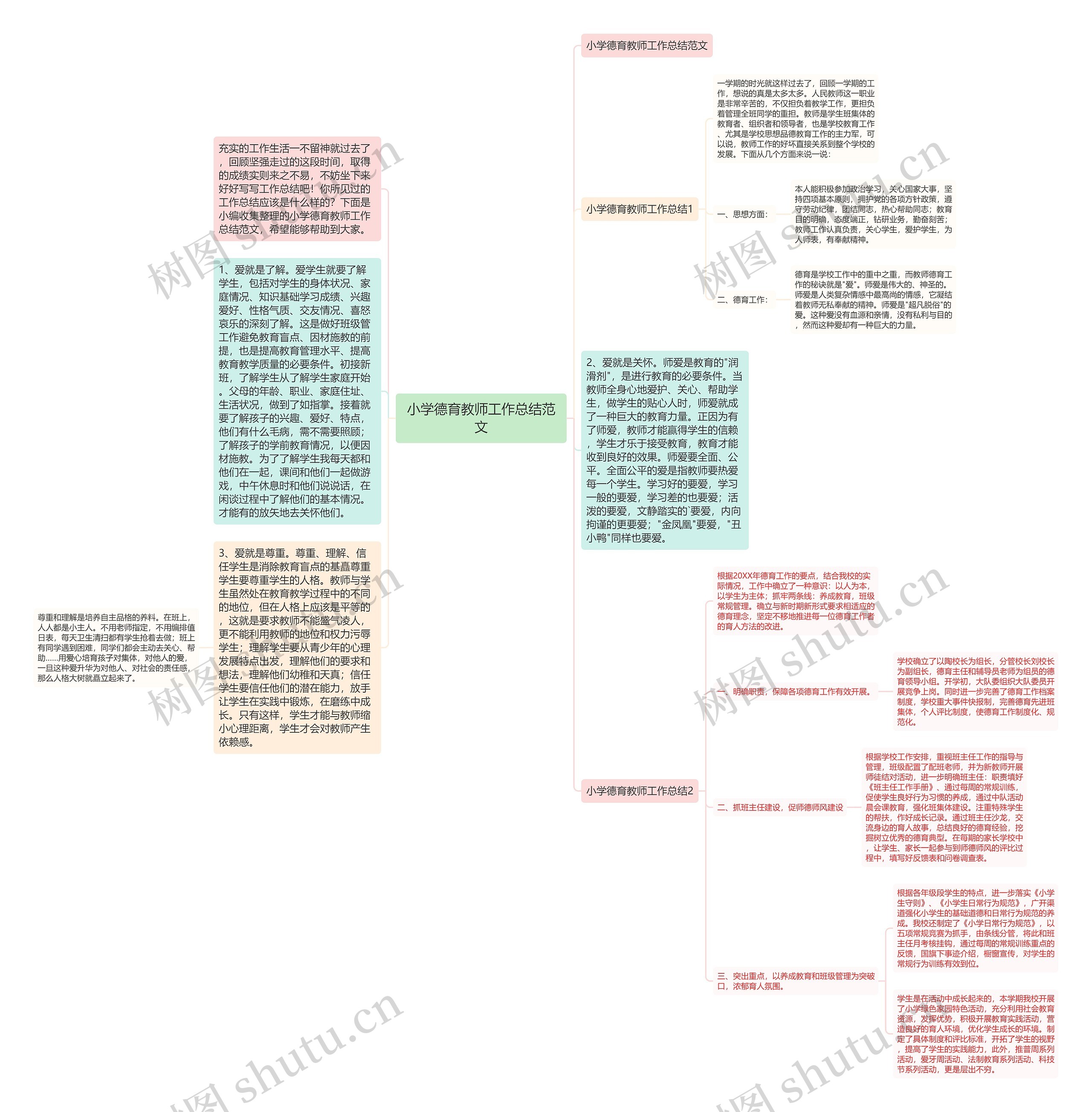 小学德育教师工作总结范文思维导图