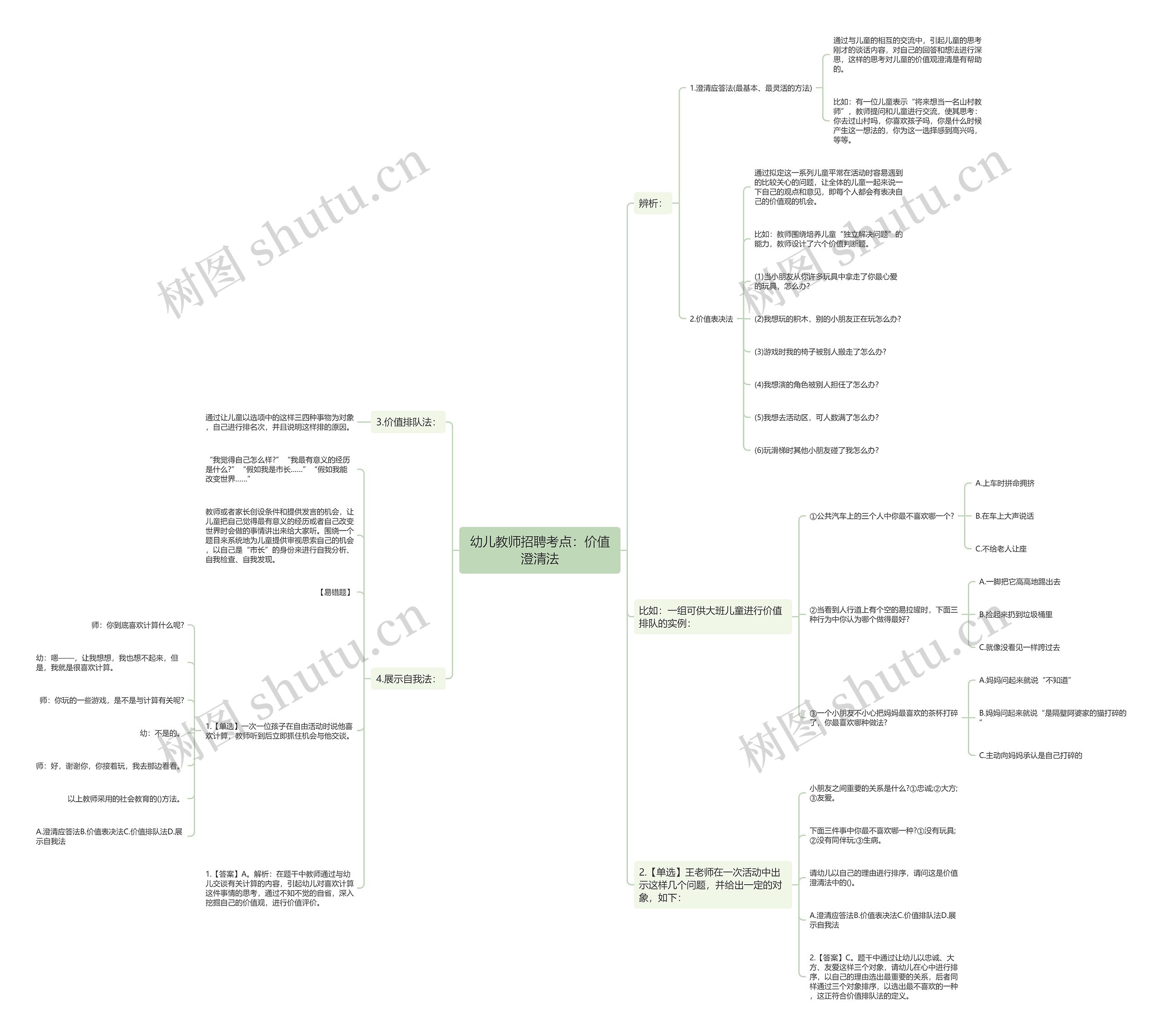 幼儿教师招聘考点：价值澄清法思维导图