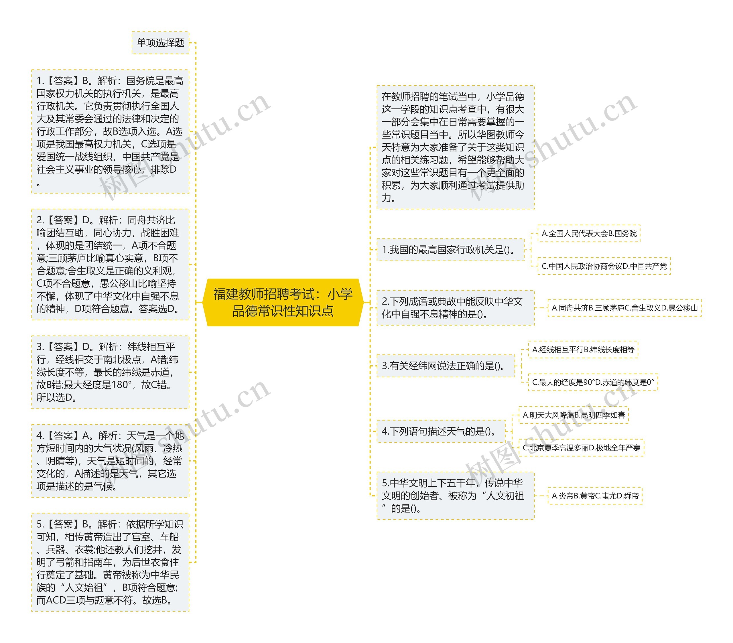 福建教师招聘考试：小学品德常识性知识点思维导图