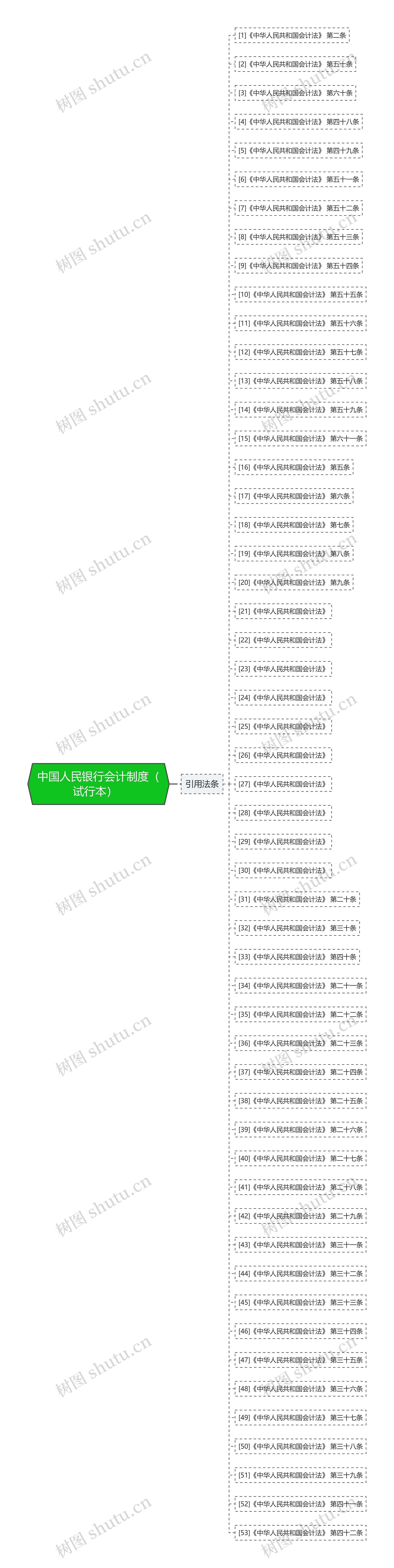 中国人民银行会计制度(试行本)   中国人民银行会计制度(试行本)