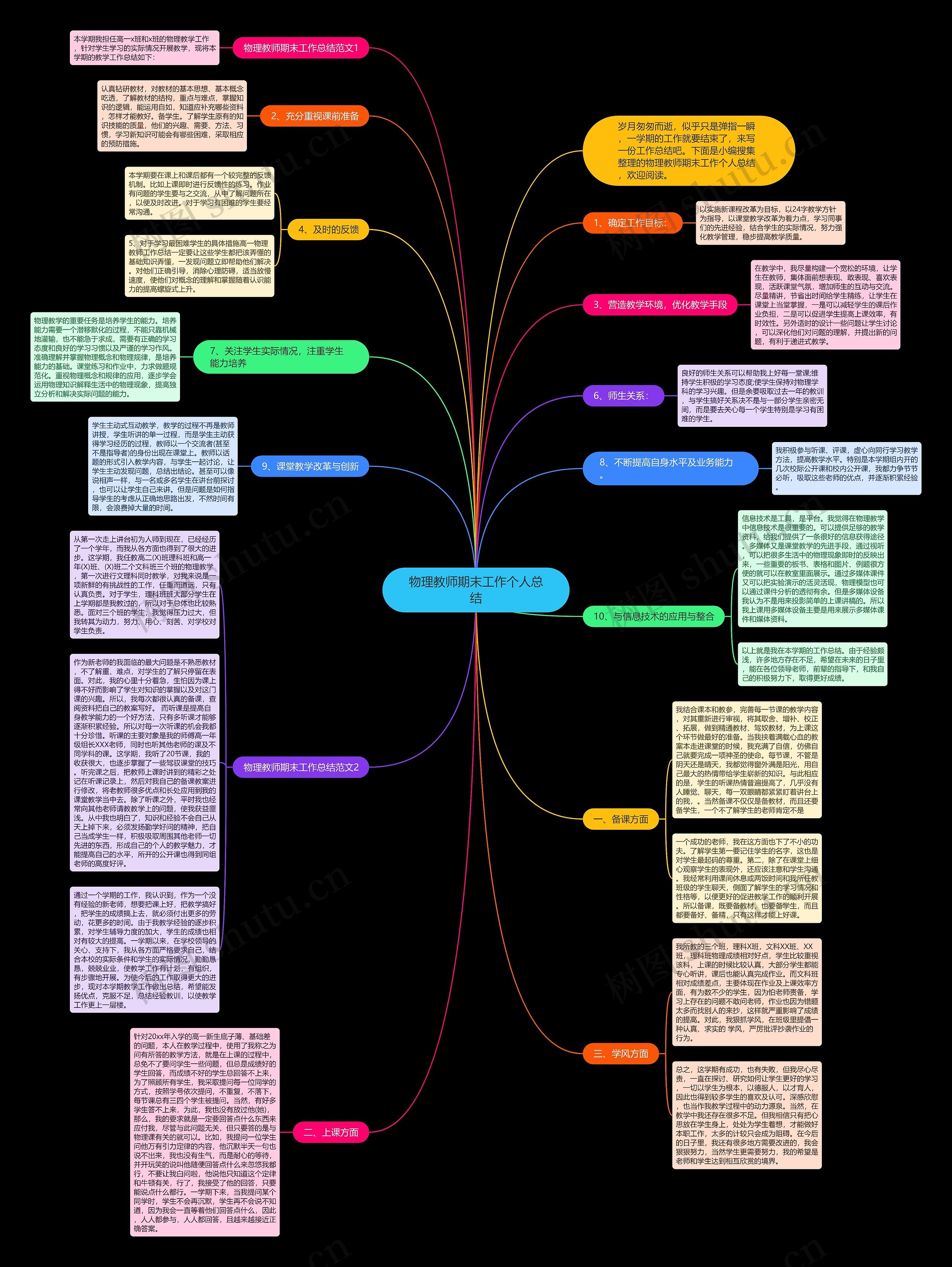 物理教师期末工作个人总结思维导图