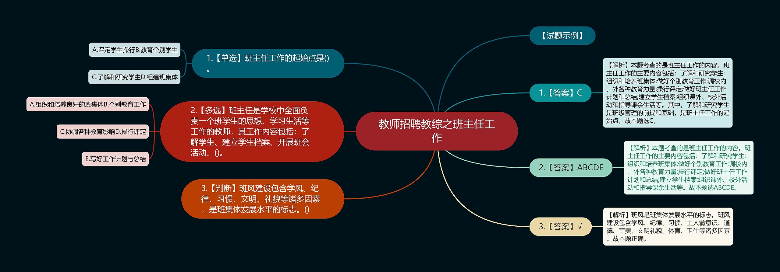 教师招聘教综之班主任工作