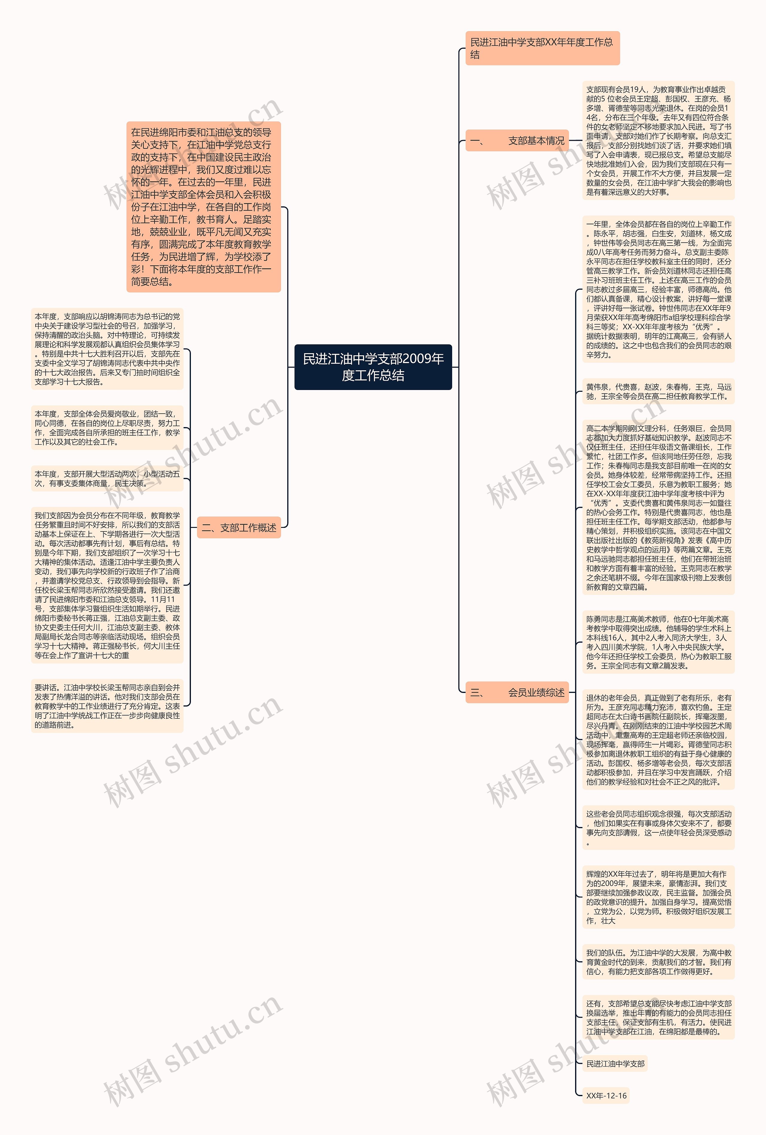 民进江油中学支部2009年度工作总结