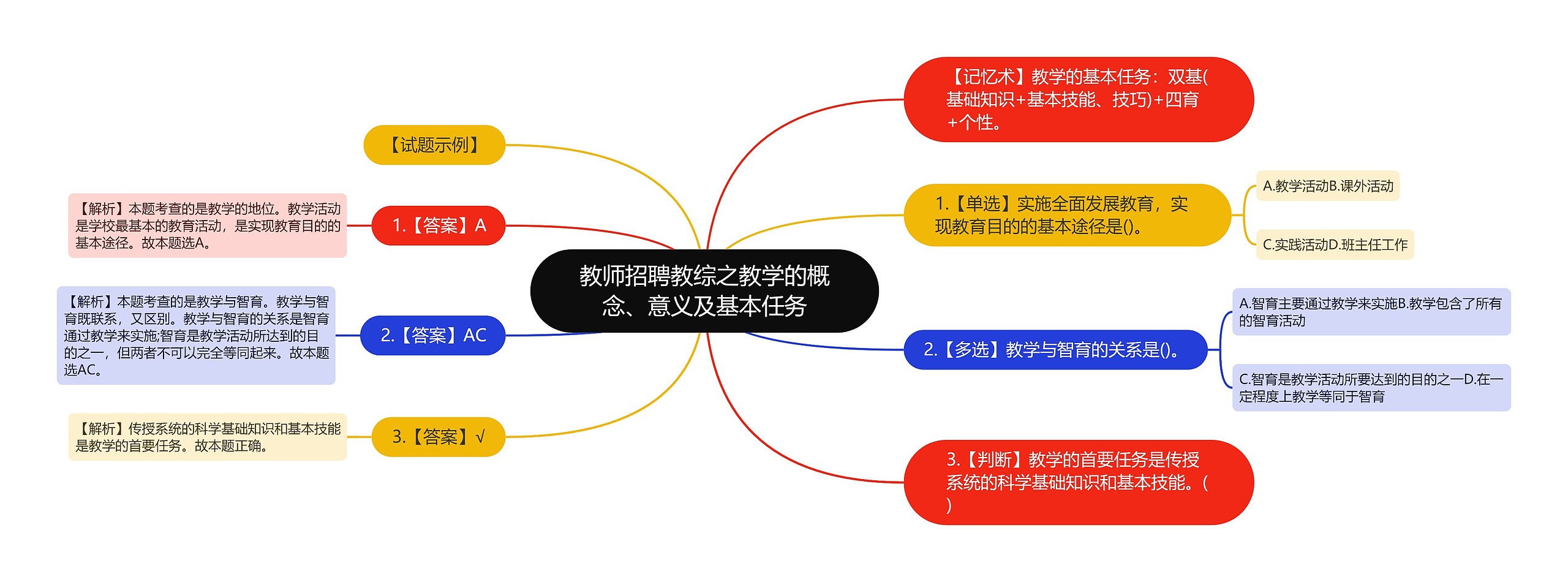 教师招聘教综之教学的概念、意义及基本任务