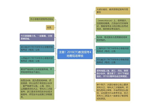 注意！2018(下)教资报考4地需现场审核